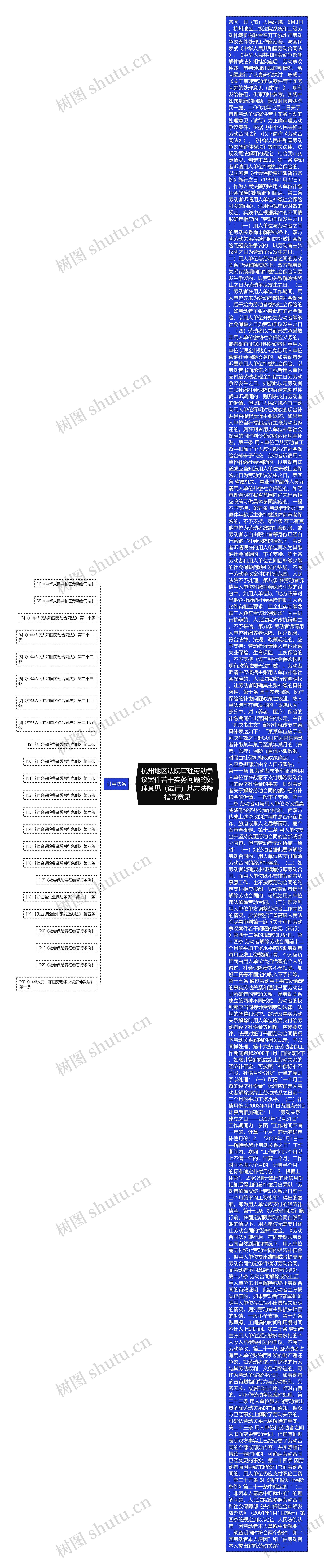 杭州地区法院审理劳动争议案件若干实务问题的处理意见（试行）地方法院指导意见