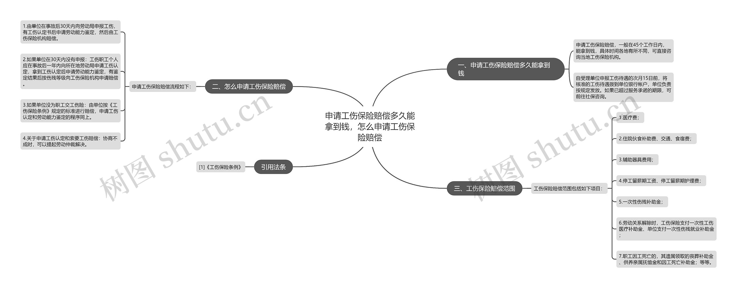 申请工伤保险赔偿多久能拿到钱，怎么申请工伤保险赔偿