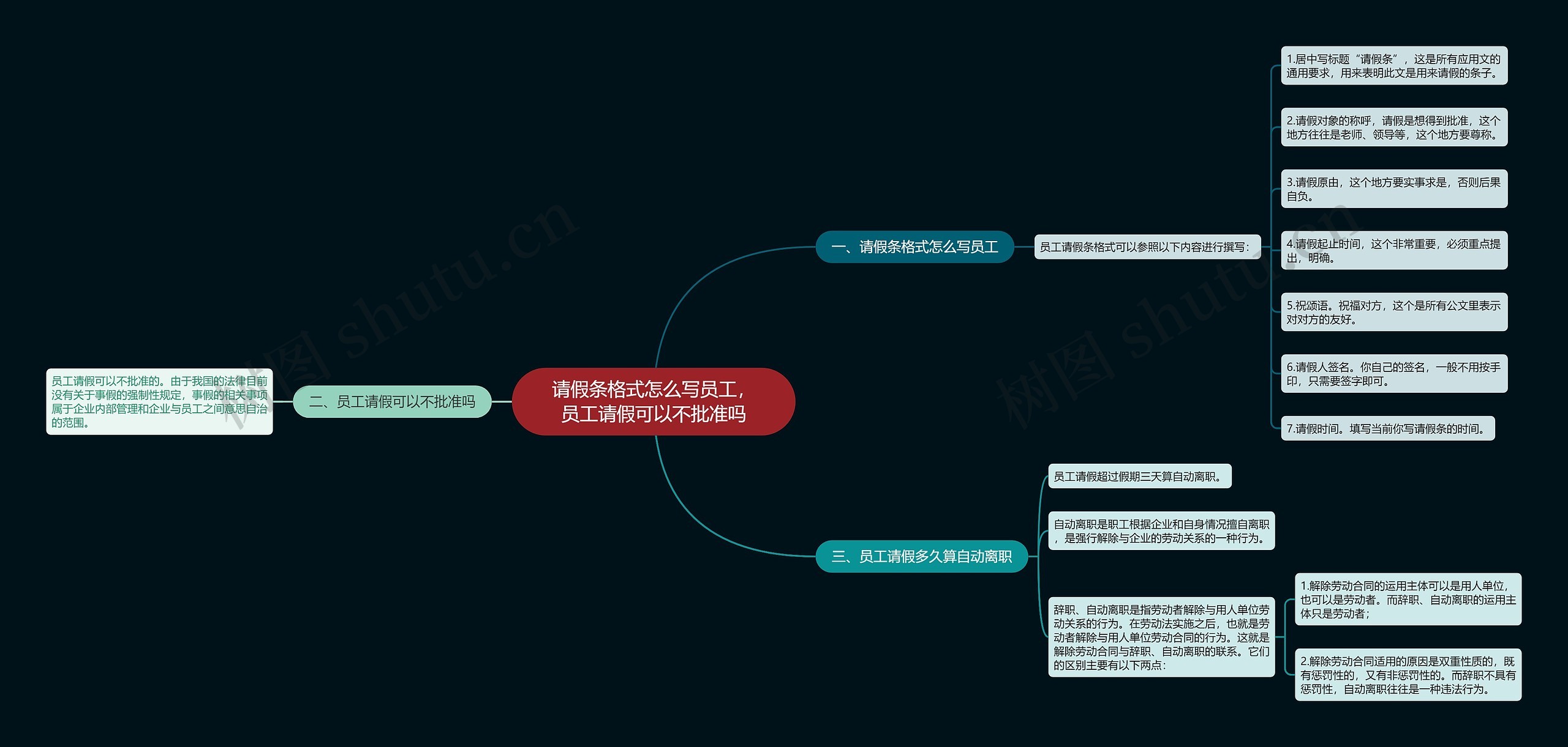 请假条格式怎么写员工，员工请假可以不批准吗