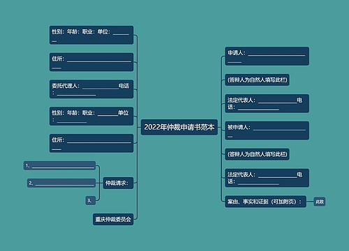 2022年仲裁申请书范本