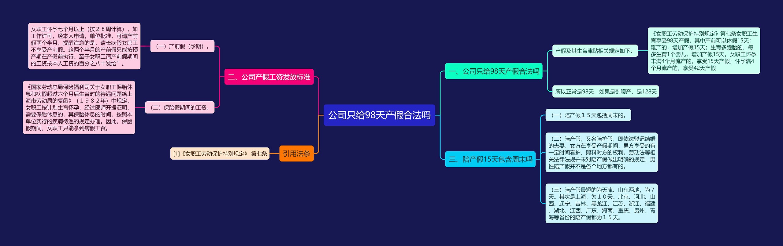 公司只给98天产假合法吗 公司只给98天产假合法吗