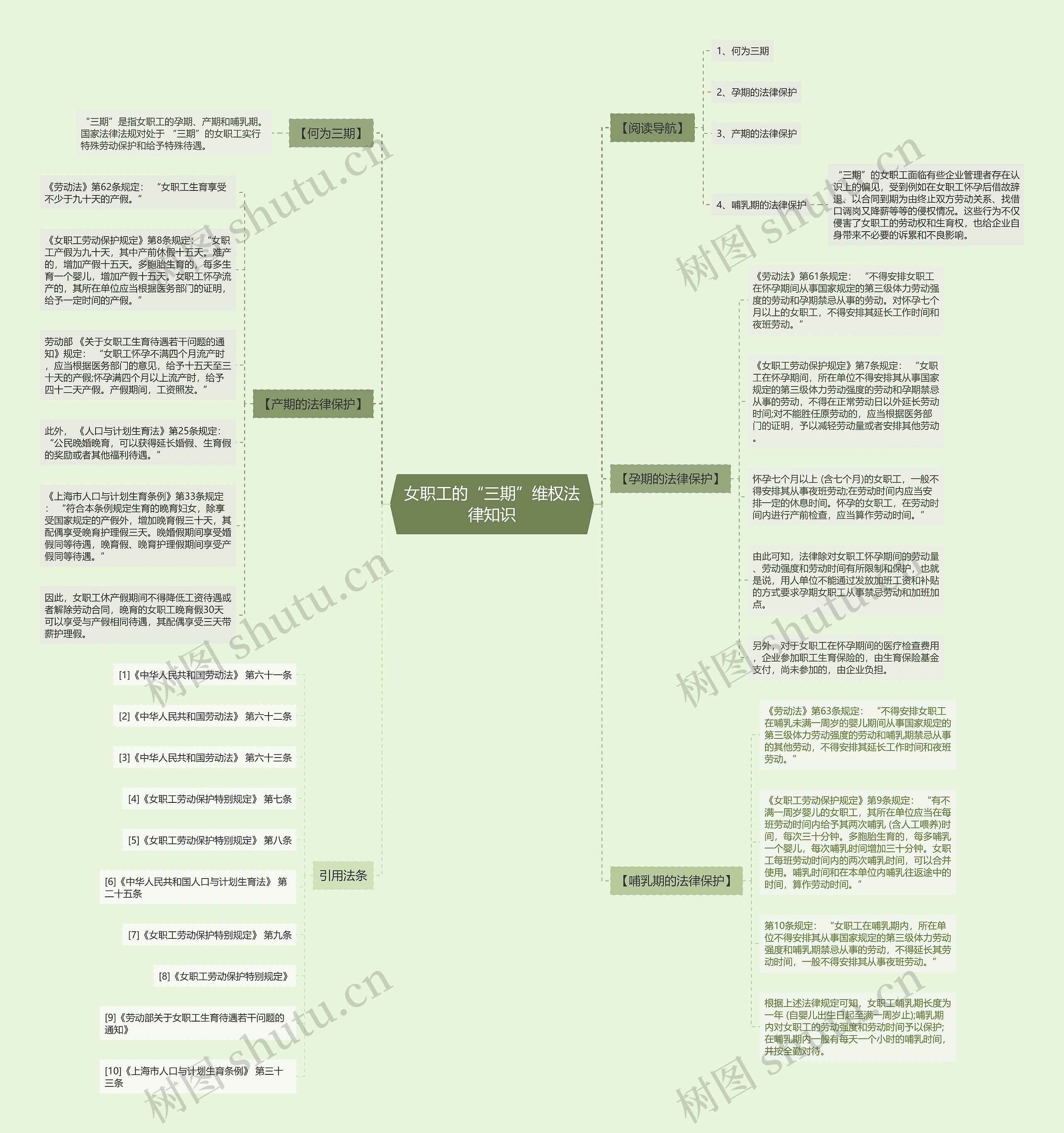 女职工的“三期”维权法律知识思维导图