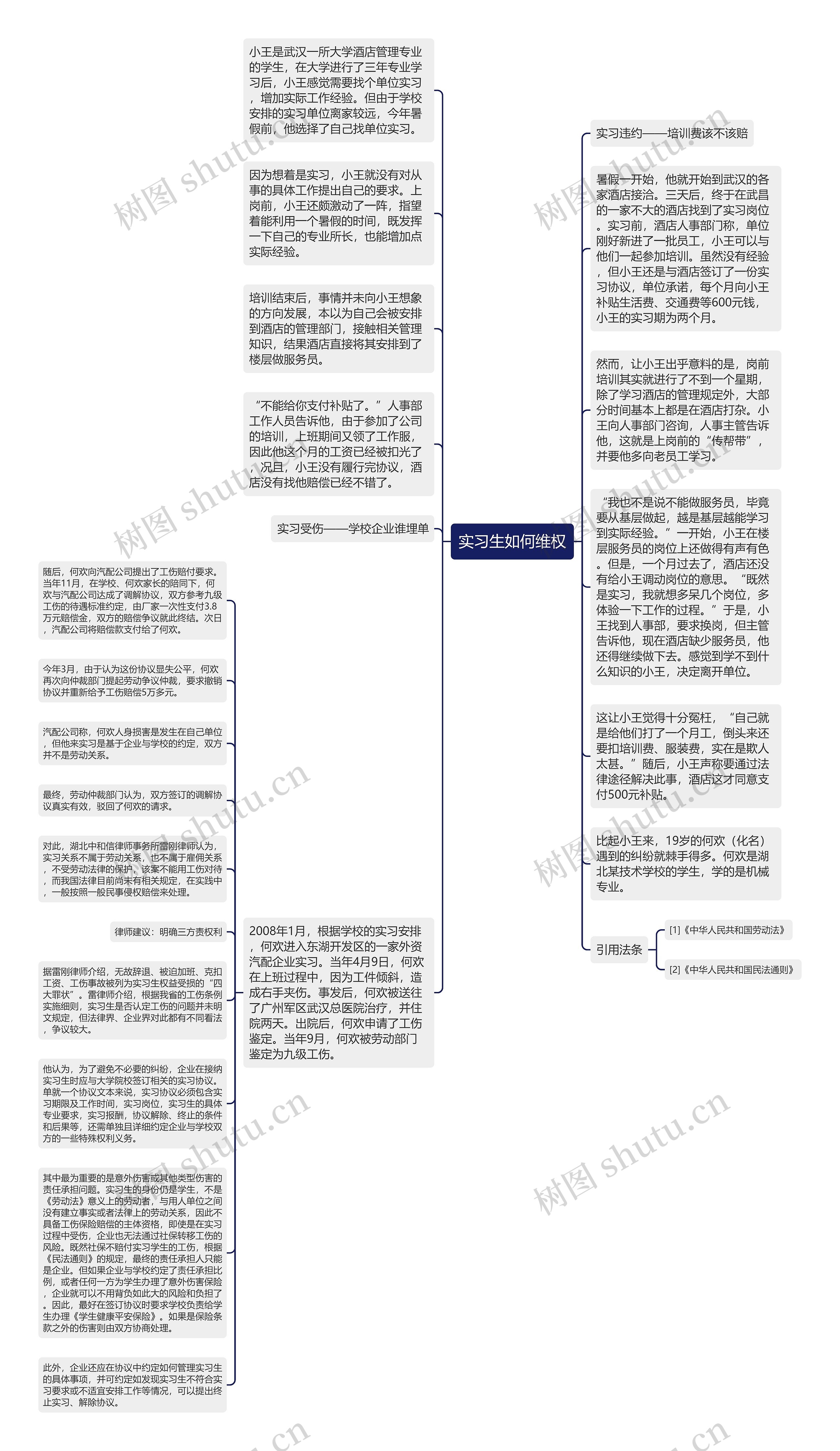 实习生如何维权