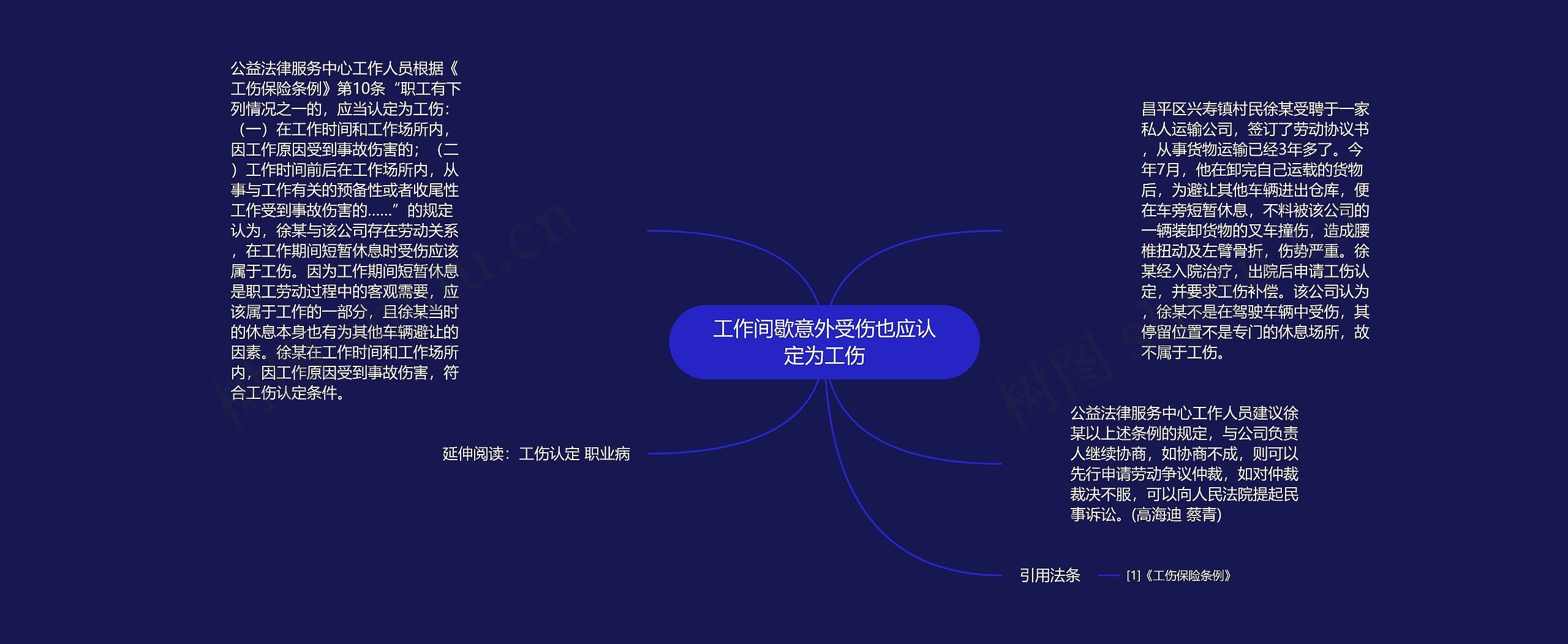 工作间歇意外受伤也应认定为工伤思维导图高清图 工作间歇意外受伤也应认定为工伤思维导图
