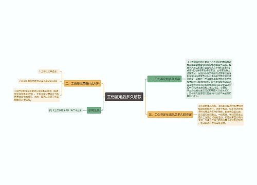 工伤鉴定后多久赔款