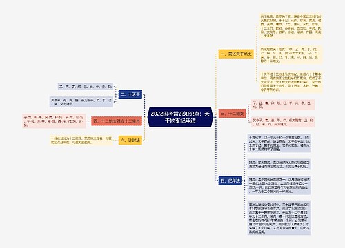 2022国考常识知识点：天干地支纪年法