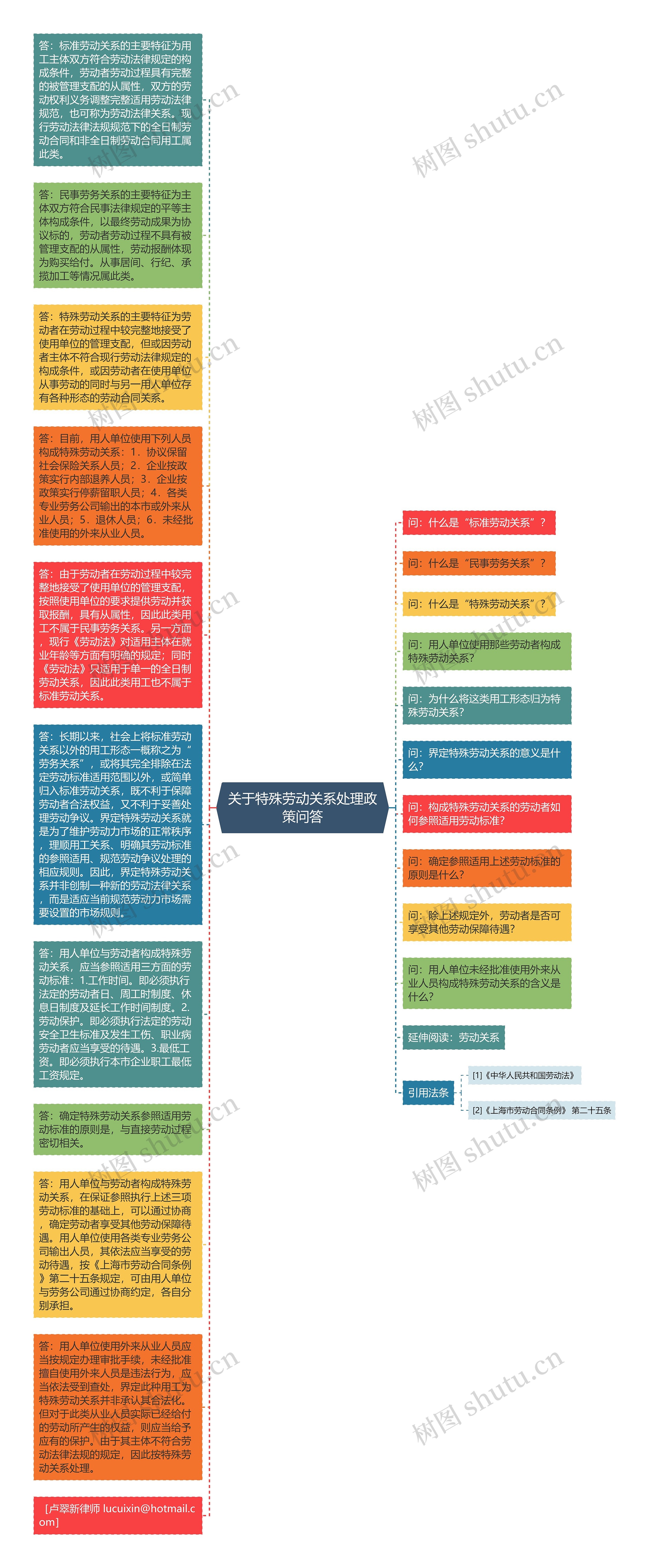 关于特殊劳动关系处理政策问答