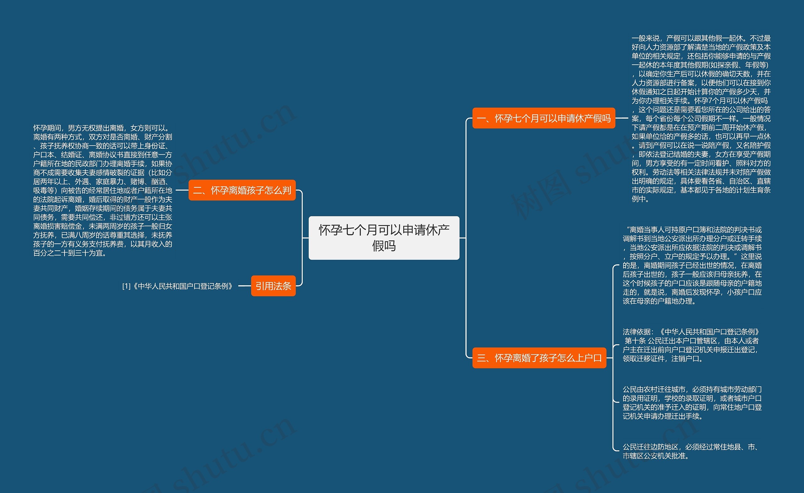 怀孕七个月可以申请休产假吗思维导图