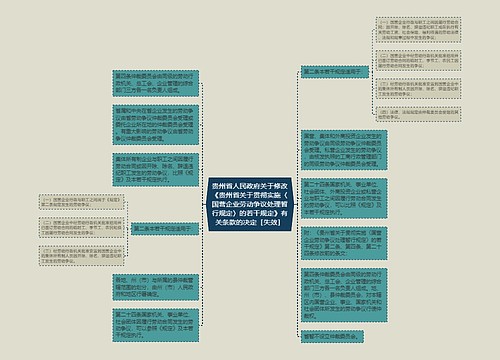 贵州省人民政府关于修改《贵州省关于贯彻实施〈国营企业劳动争议处理暂行规定〉的若干规定》有关条款的决定［失效］