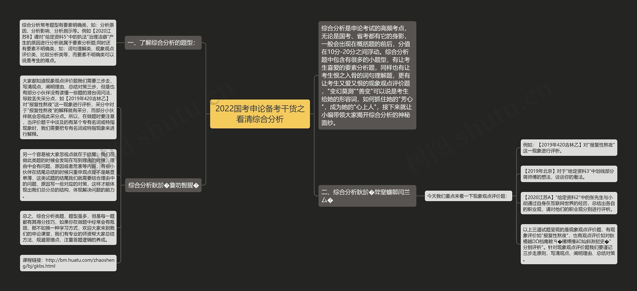 2022国考申论备考干货之看清综合分析