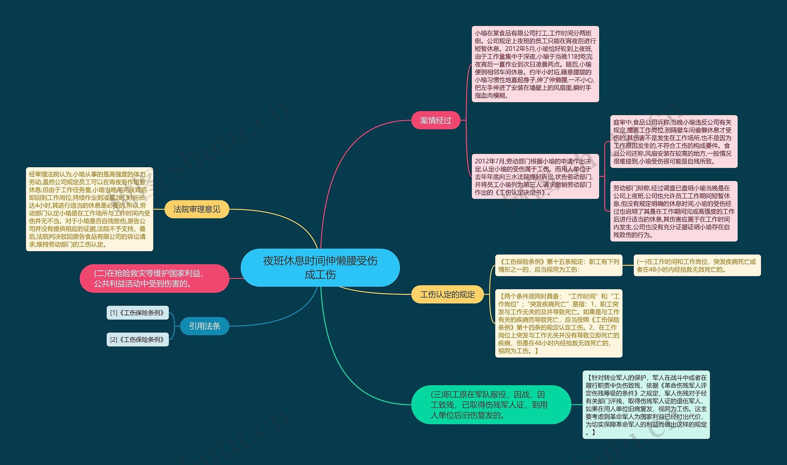 夜班休息时间伸懒腰受伤成工伤思维导图