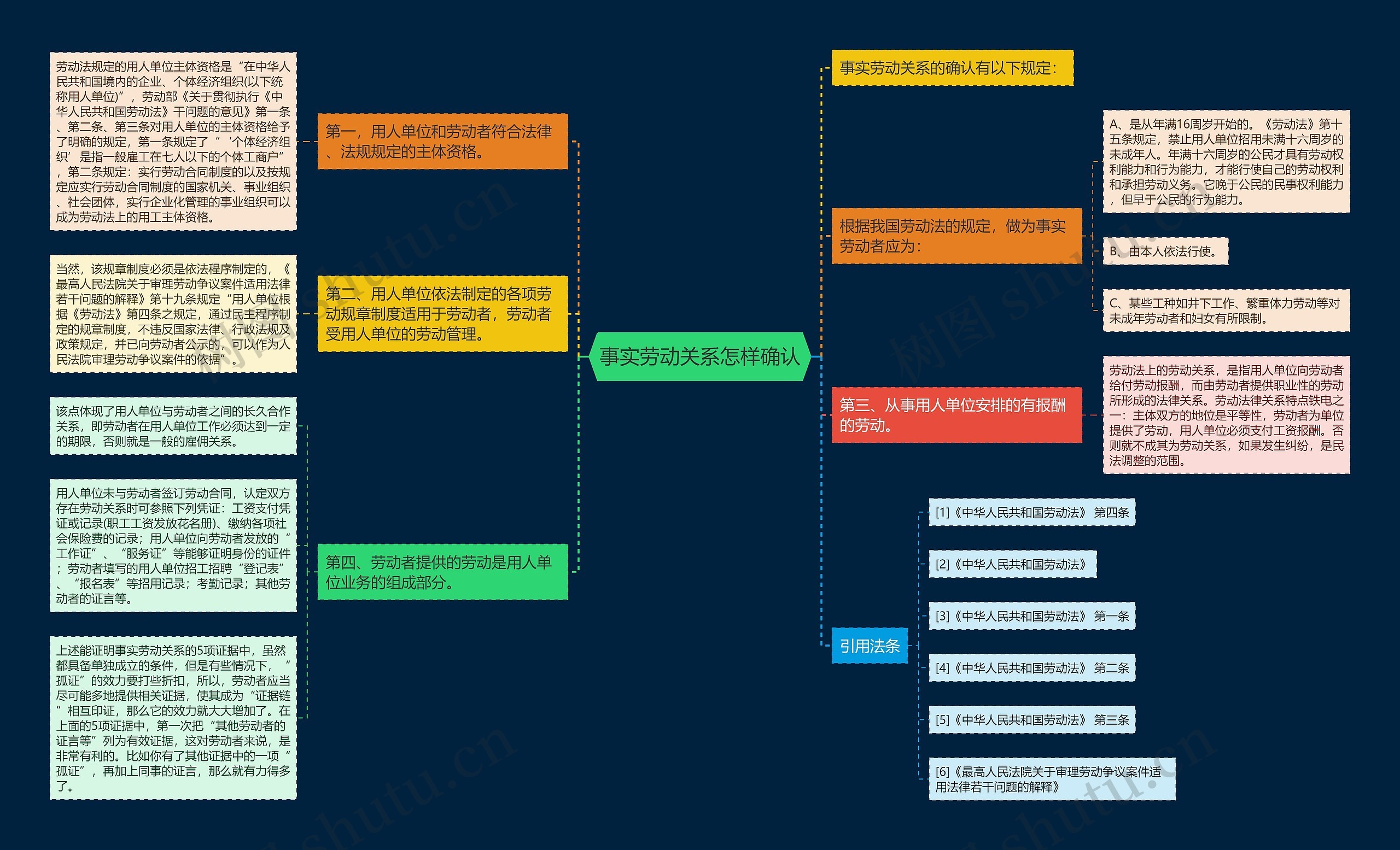 事实劳动关系怎样确认 事实劳动关系怎样确认