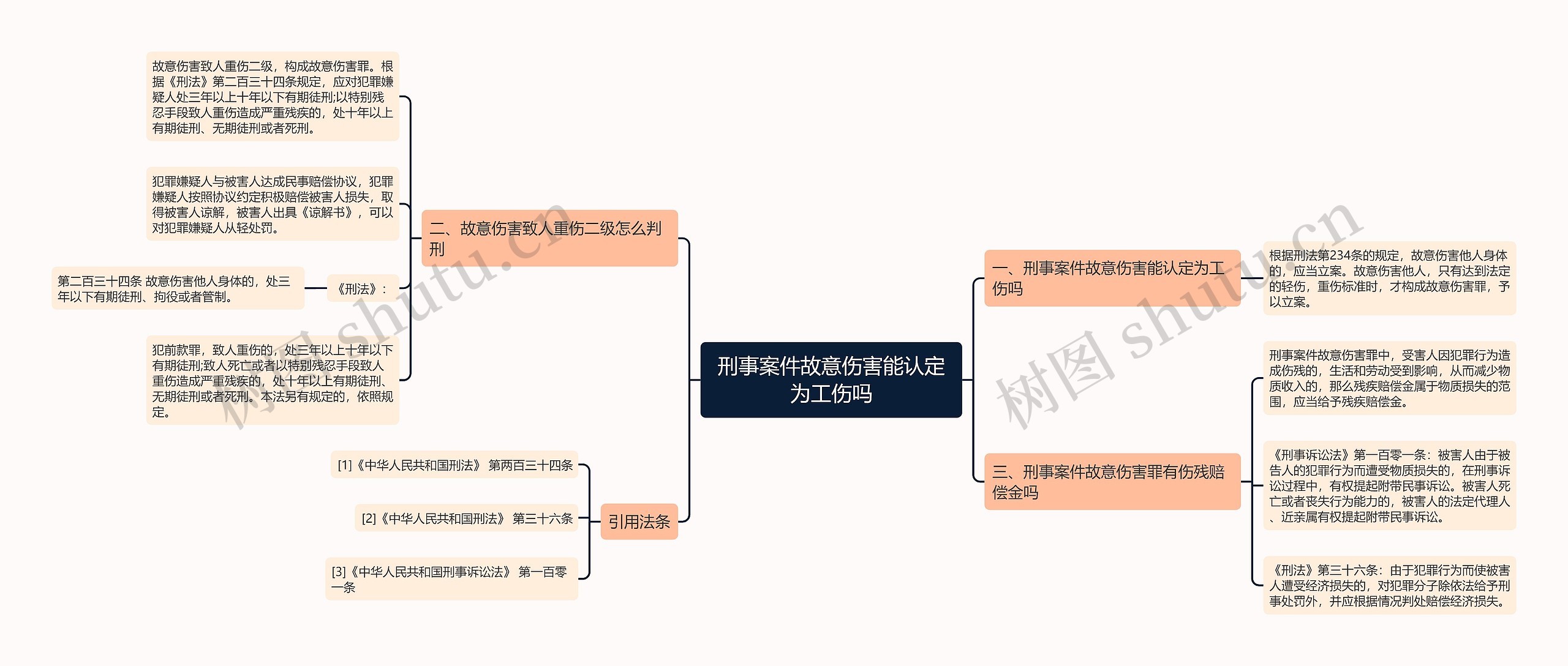 刑事案件故意伤害能认定为工伤吗思维导图