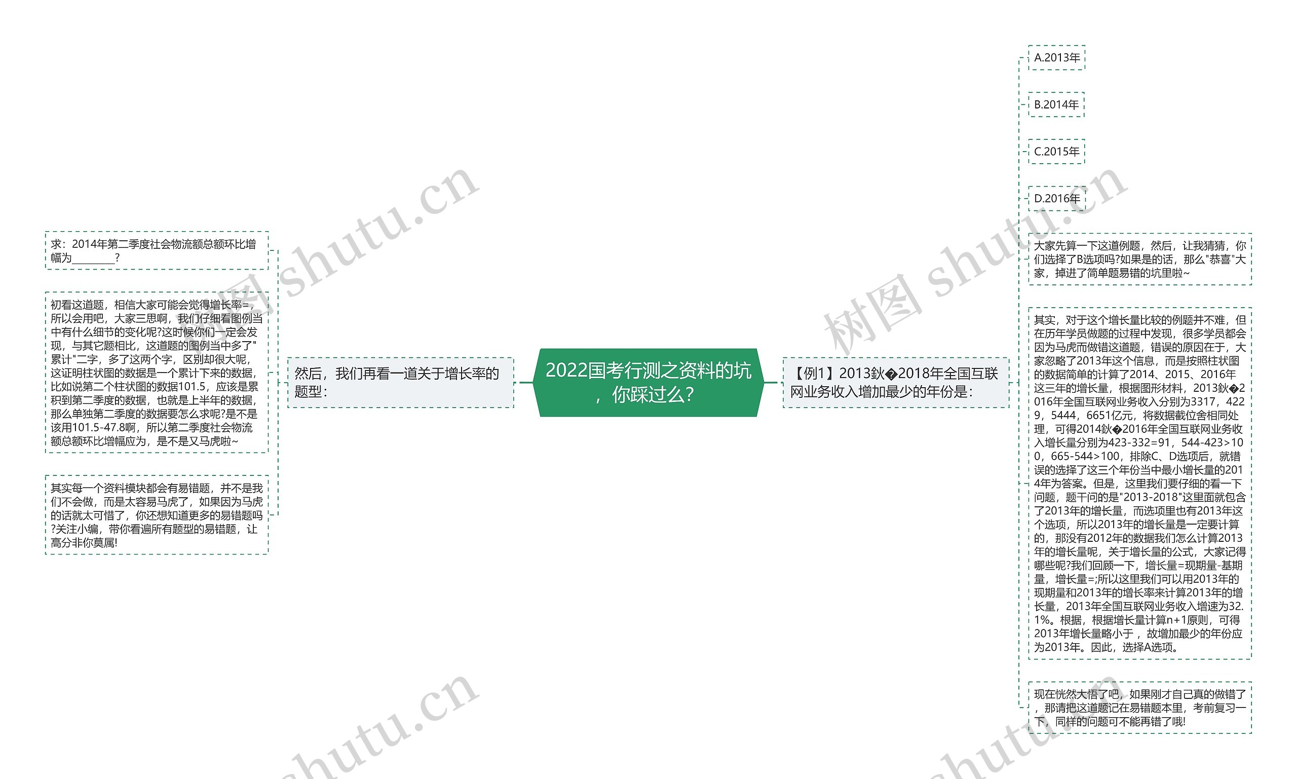 2022国考行测之资料的坑，你踩过么？