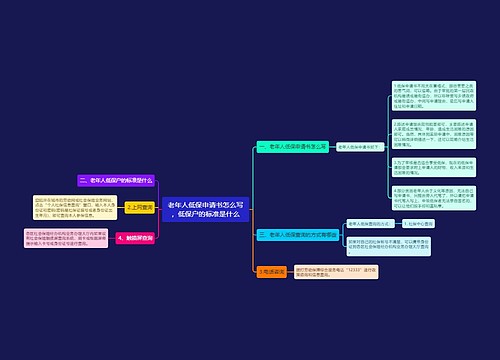 老年人低保申请书怎么写，低保户的标准是什么