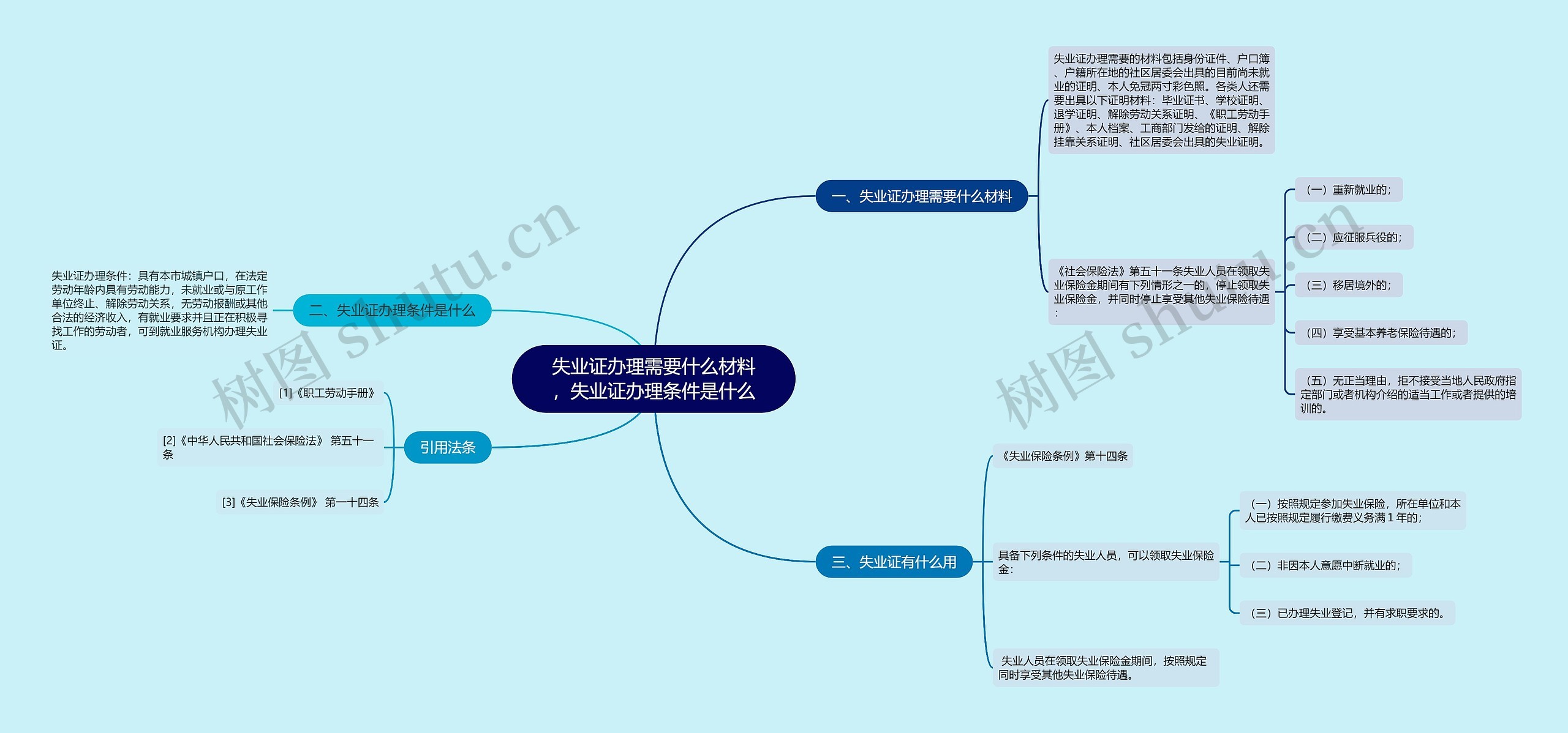 失业证办理需要什么材料，失业证办理条件是什么