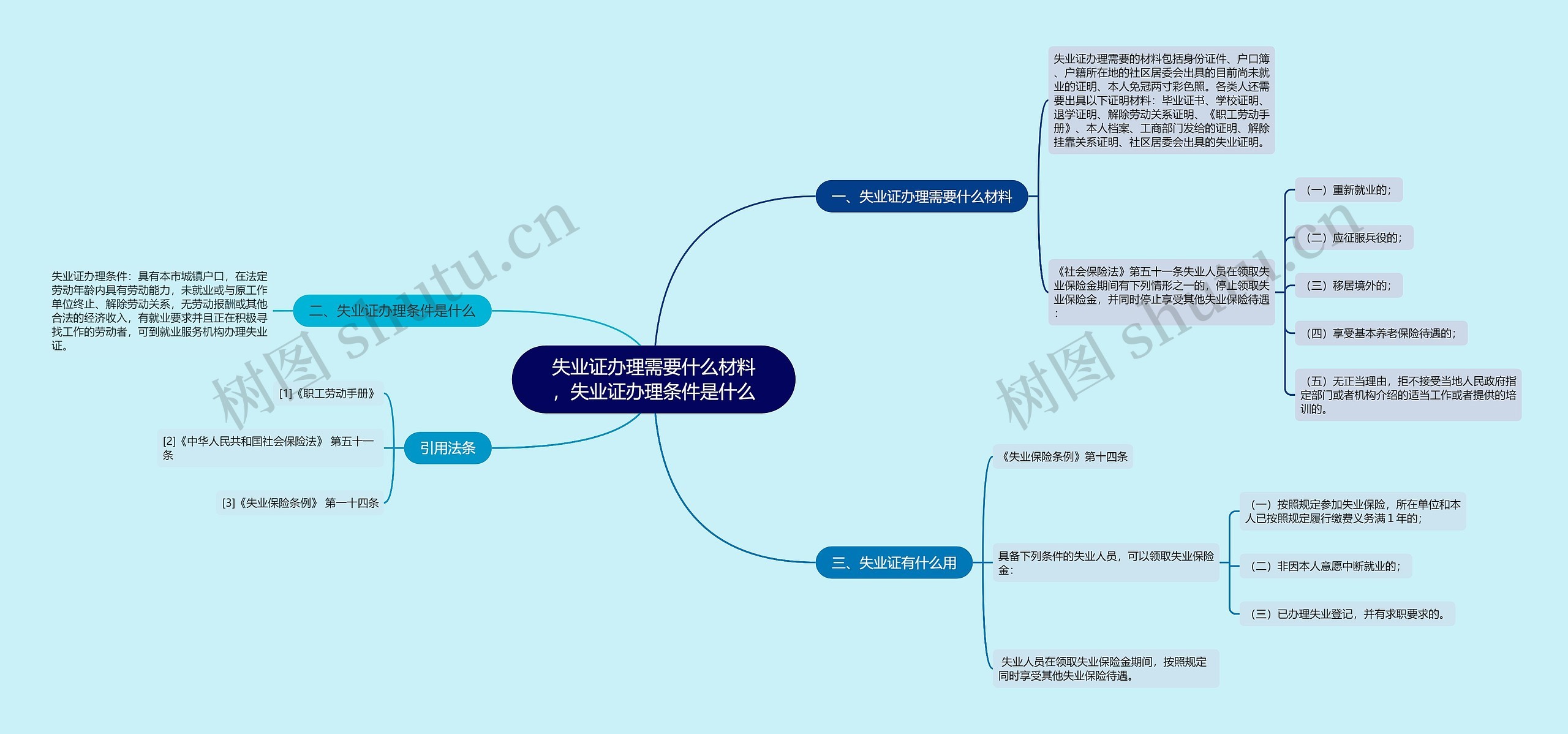 失业证办理需要什么材料，失业证办理条件是什么