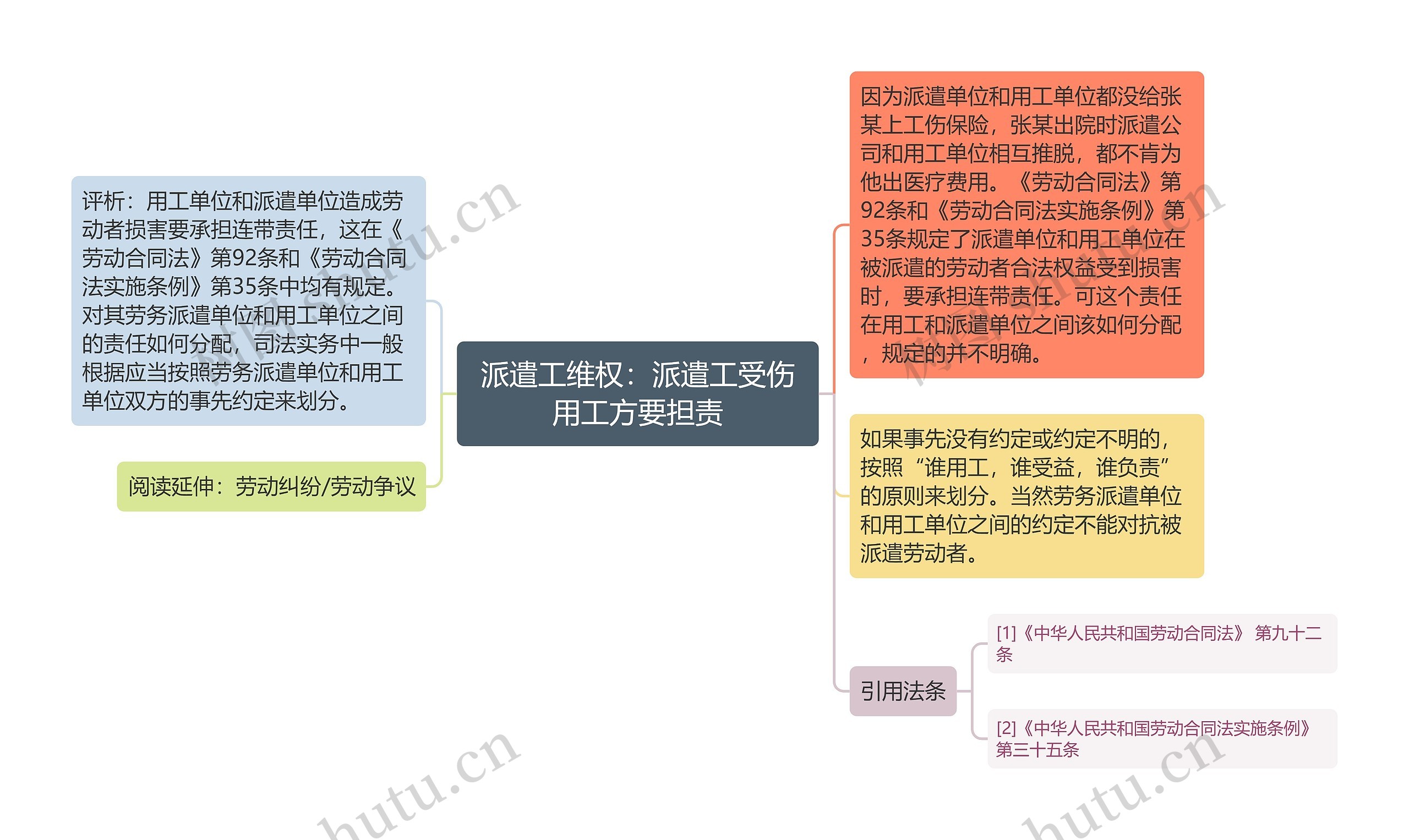 派遣工维权：派遣工受伤用工方要担责