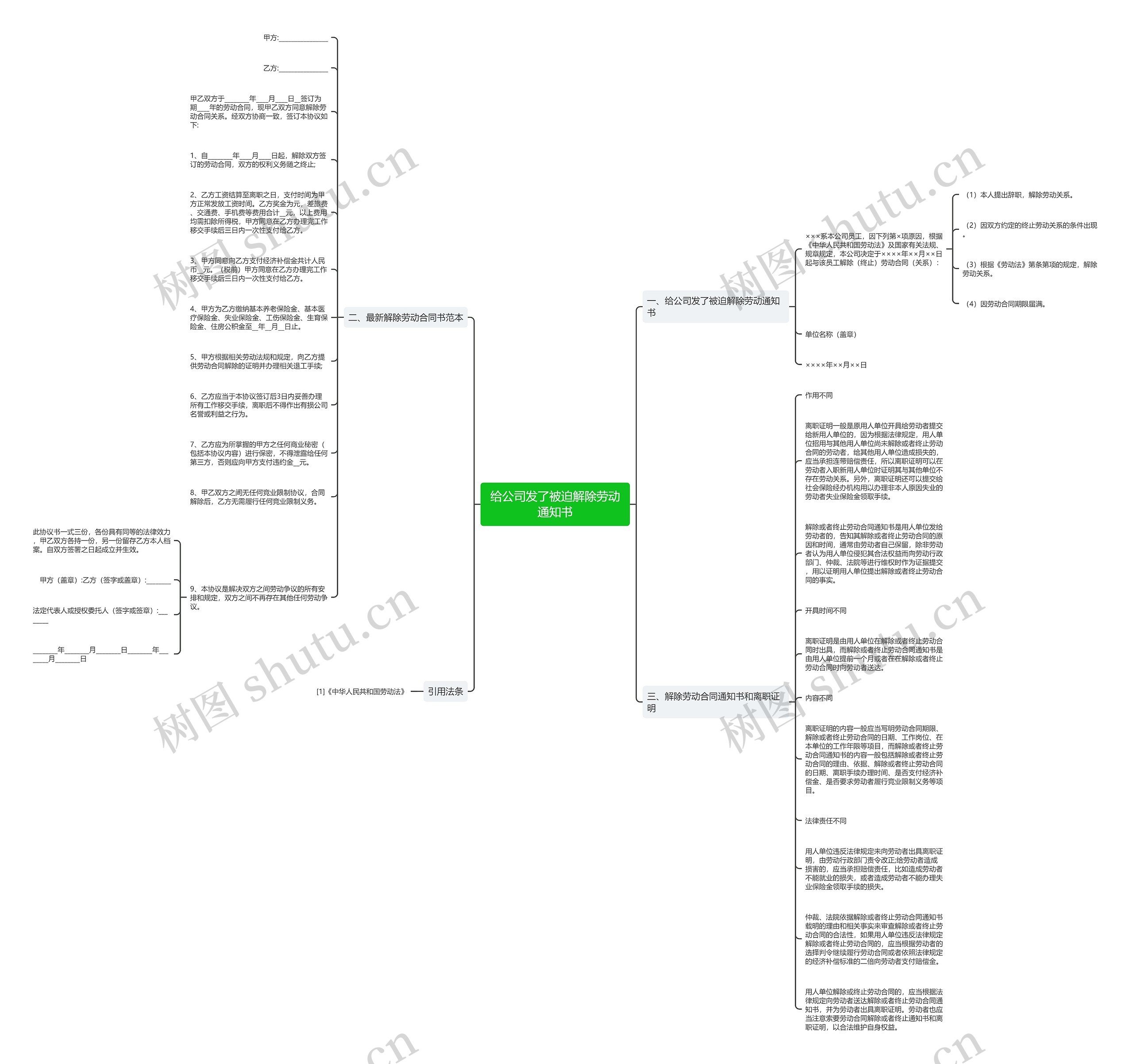 给公司发了被迫解除劳动通知书思维导图