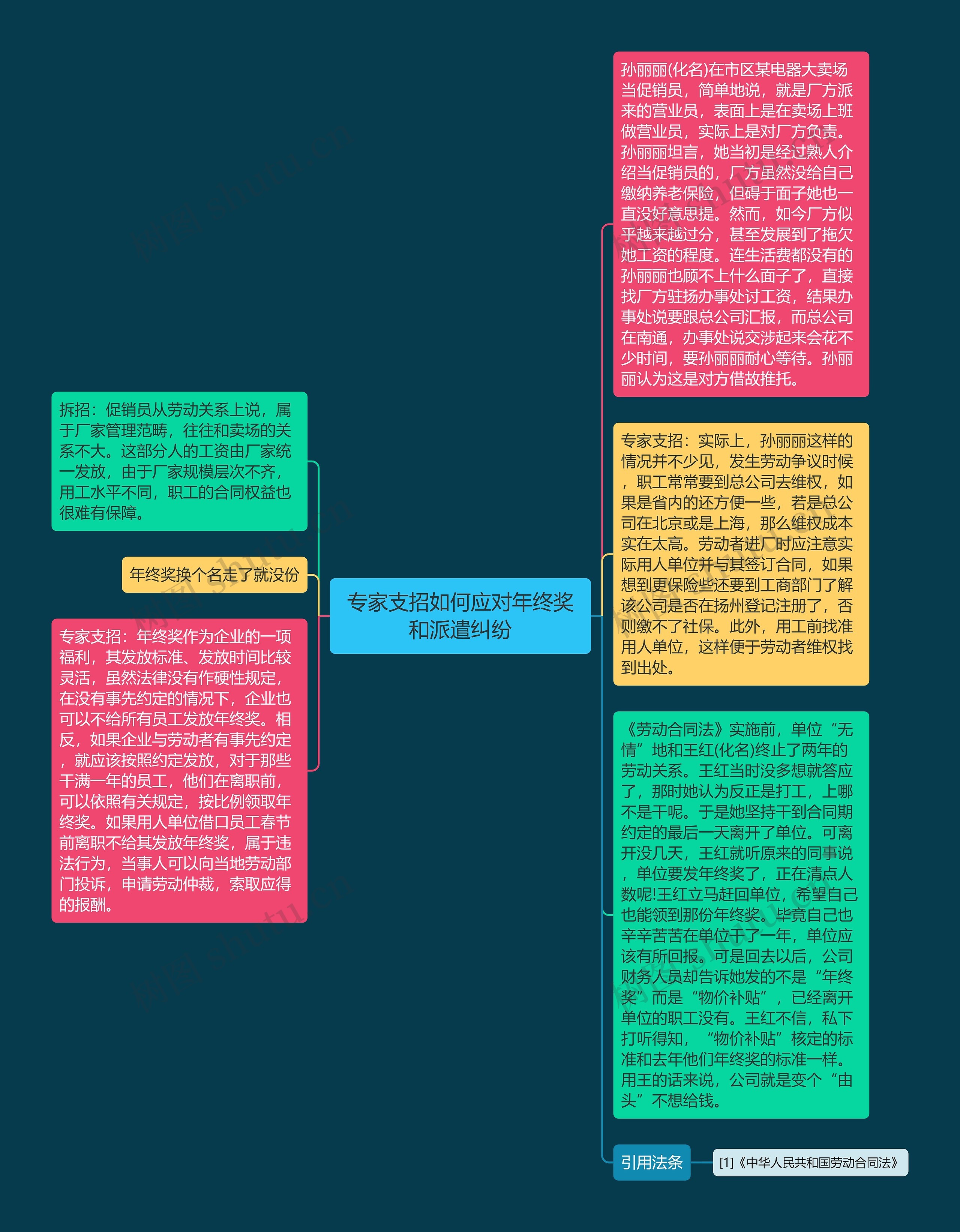 专家支招如何应对年终奖和派遣纠纷思维导图