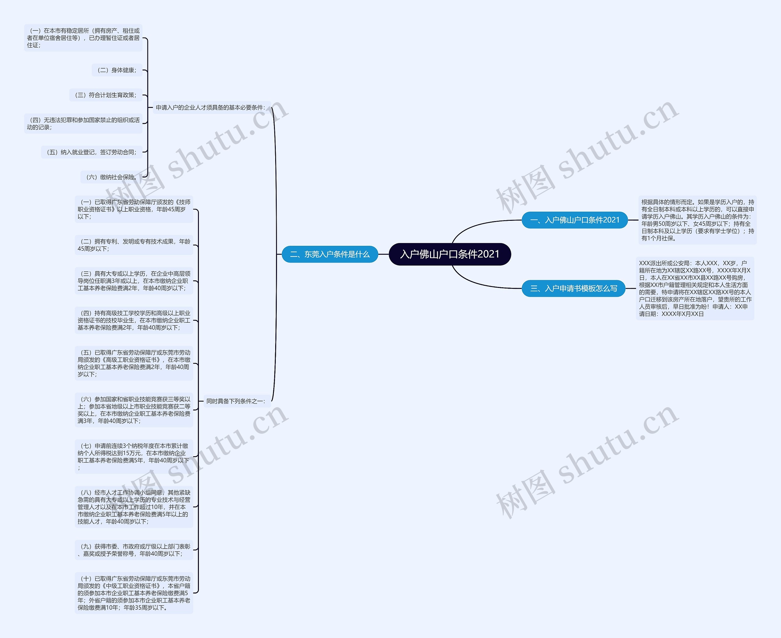 入户佛山户口条件2021思维导图