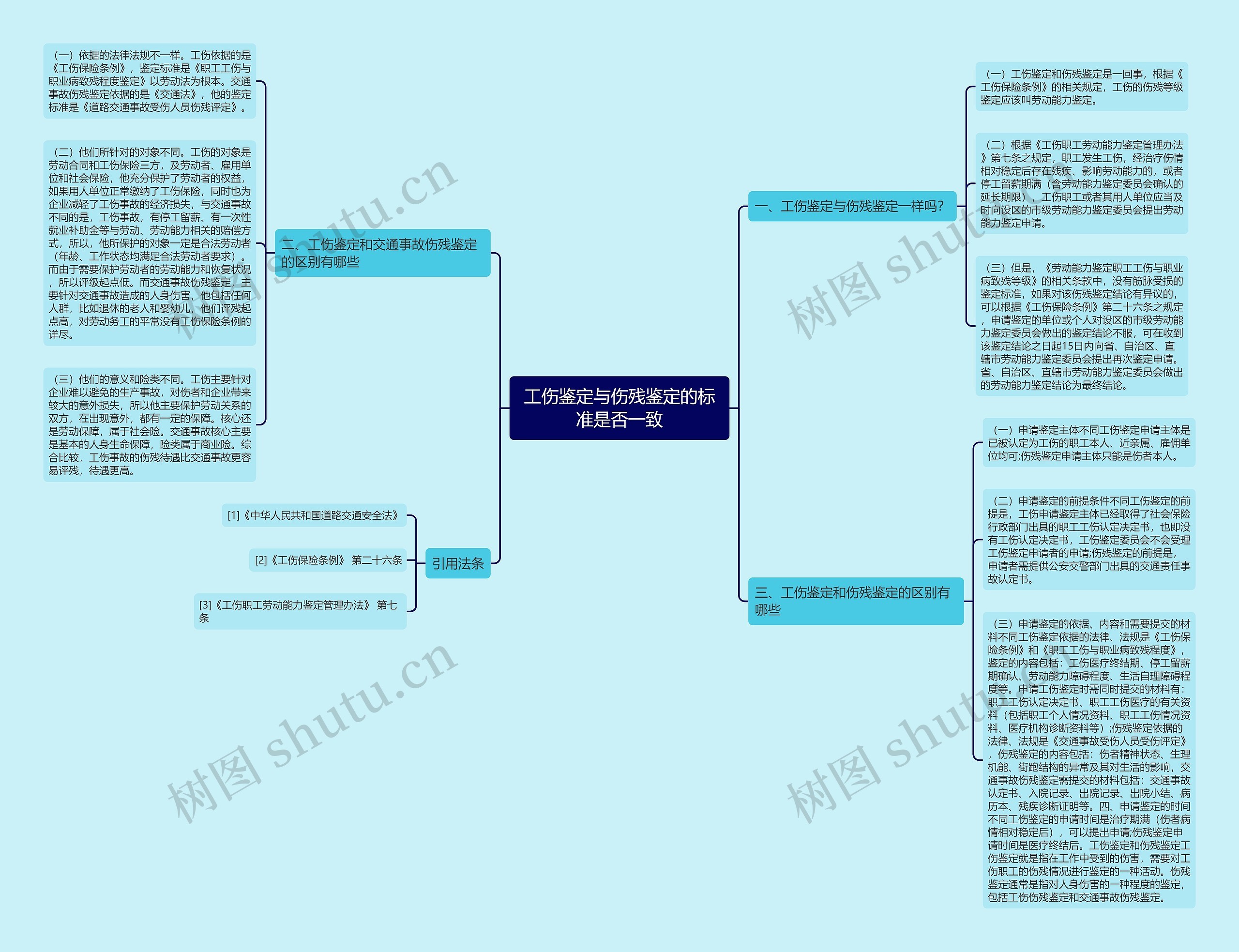 工伤鉴定与伤残鉴定的标准是否一致 工伤鉴定与伤残鉴定的标准是否一致