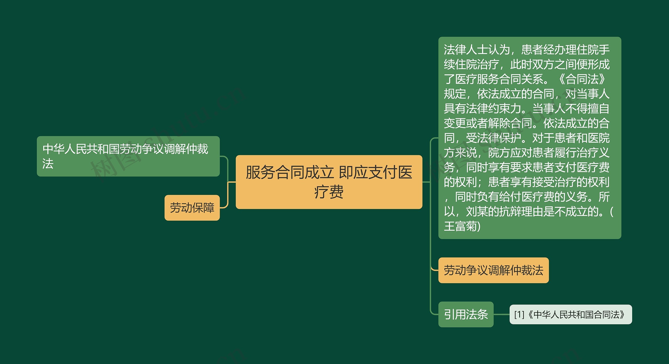 服务合同成立 即应支付医疗费 服务合同成立 即应支付医疗费