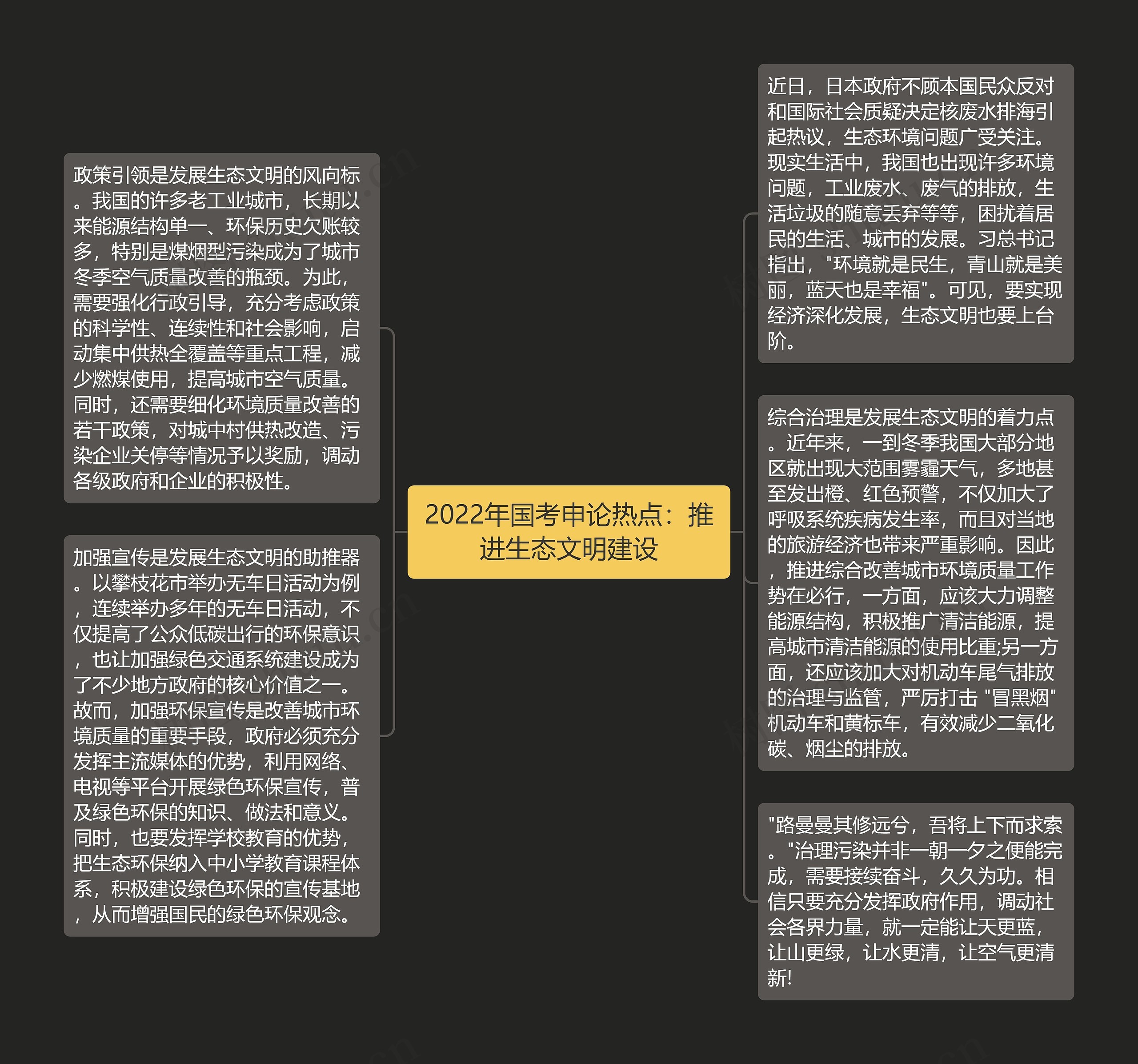 2022年国考申论热点：推进生态文明建设