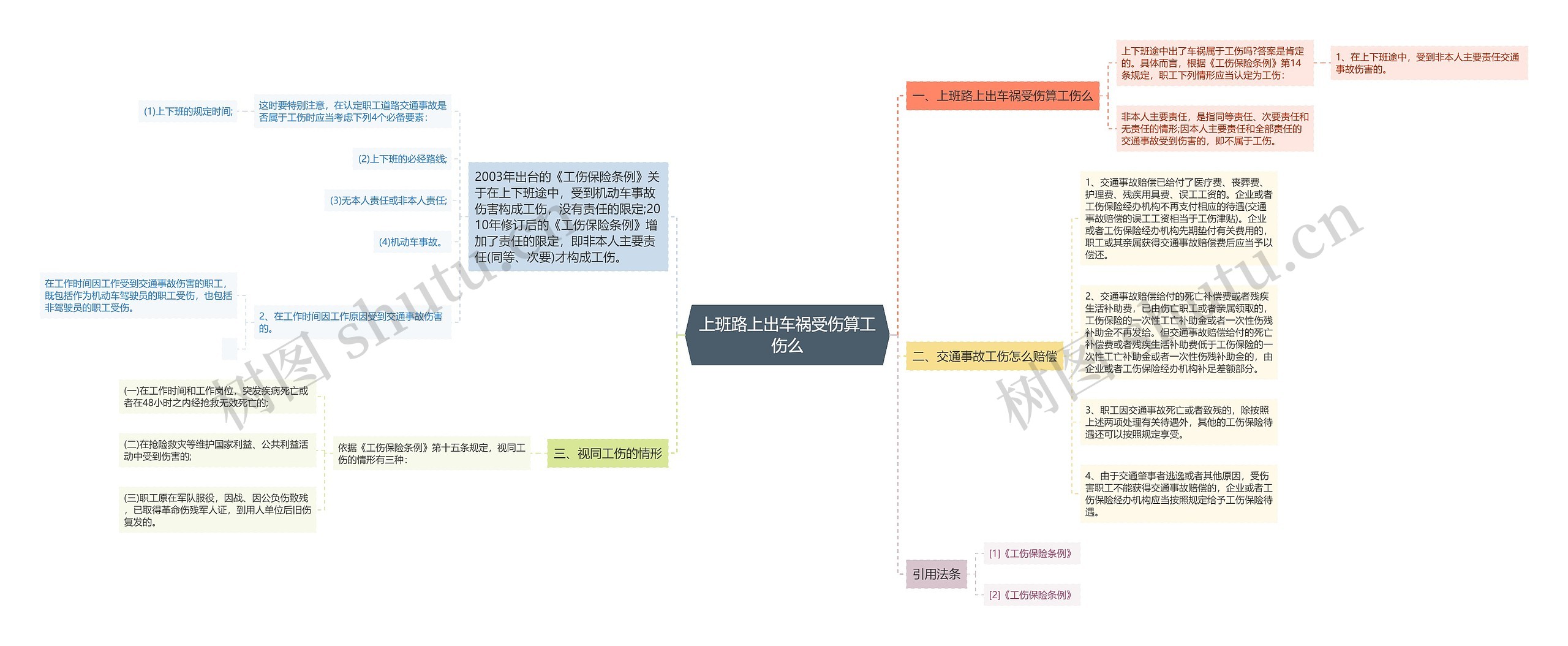 上班路上出车祸受伤算工伤么