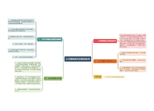 公司强制裁员的赔偿标准