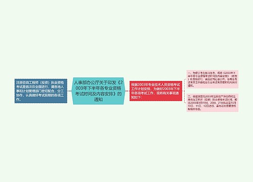 人事部办公厅关于印发《2003年下半年各专业资格考试时间及内容安排》的通知