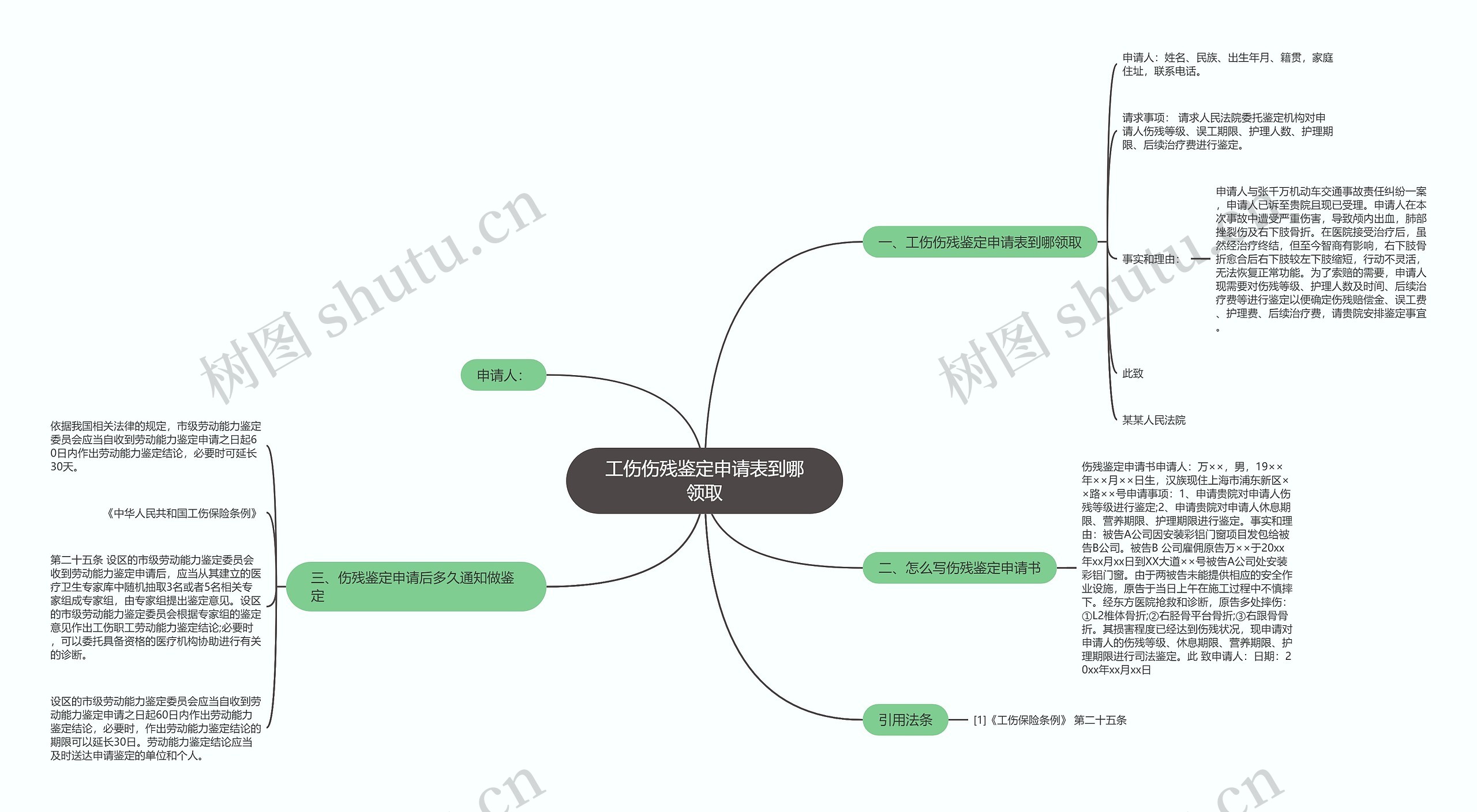 工伤伤残鉴定申请表到哪领取思维导图