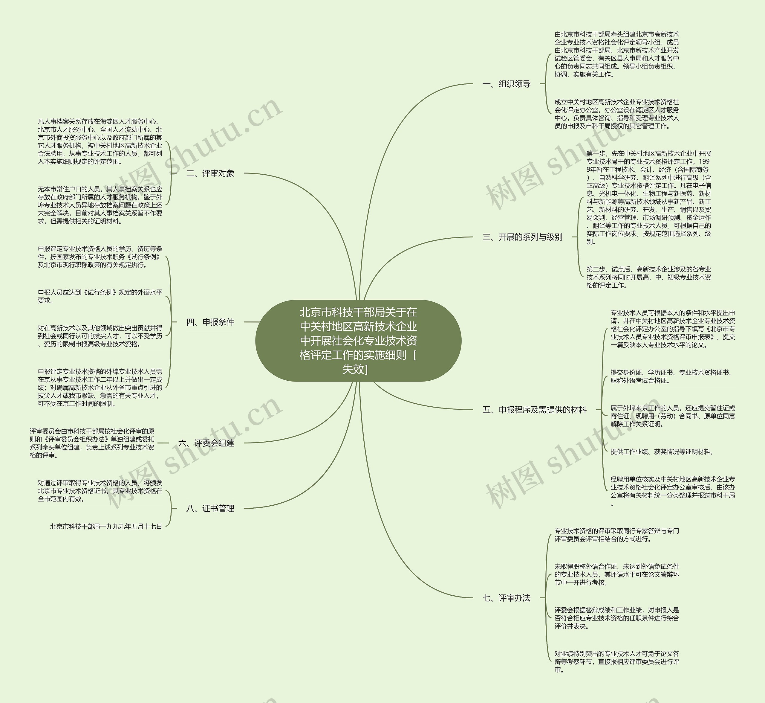 北京市科技干部局关于在中关村地区高新技术企业中开展社会化专业技术资格评定工作的实施细则［失效］思维导图