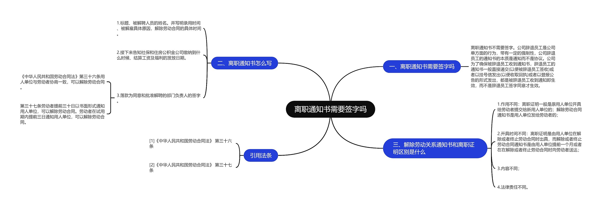 离职通知书需要签字吗思维导图