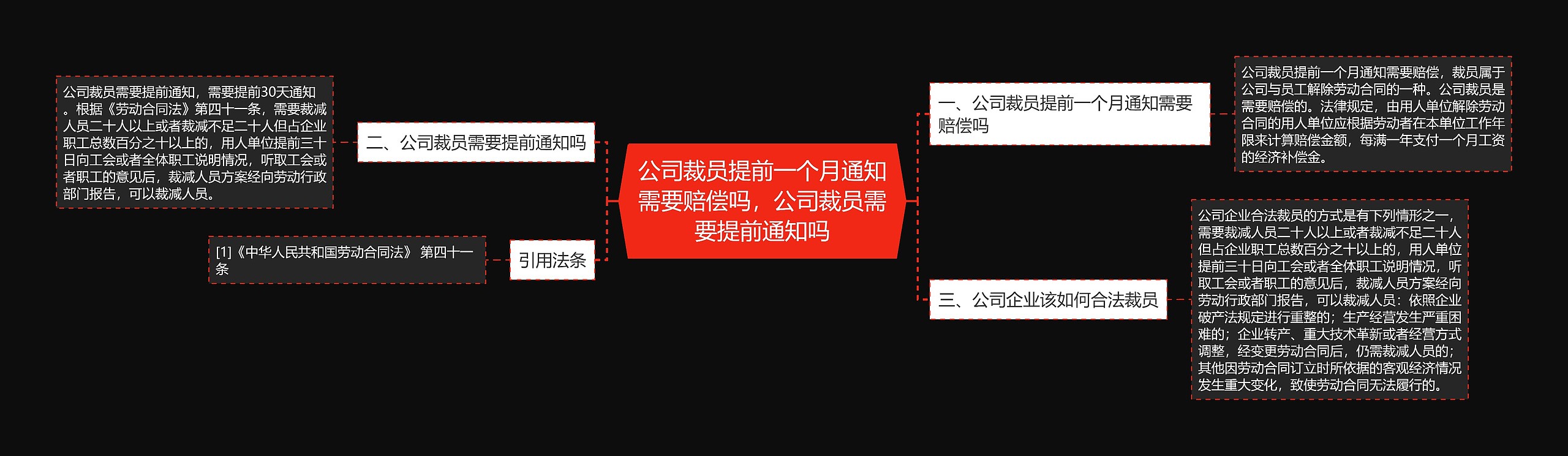 公司裁员提前一个月通知需要赔偿吗，公司裁员需要提前通知吗思维导图