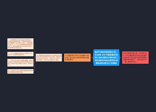 南京市政府批转国土局、劳动局《关于国家建设征用土地安置的长期合同工到达退休年龄后提高生活费标准的意见》的通知