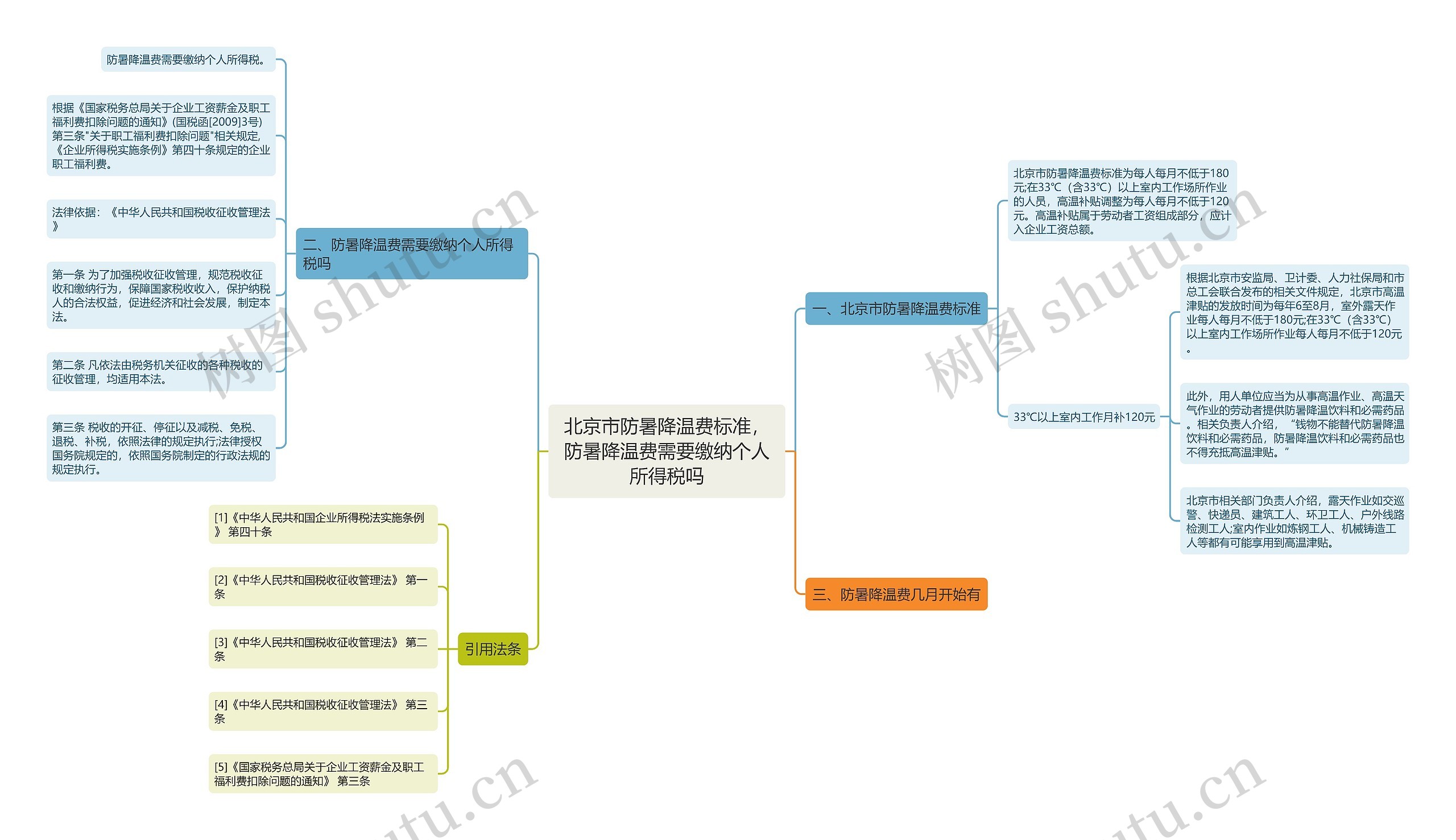 北京市防暑降温费标准，防暑降温费需要缴纳个人所得税吗