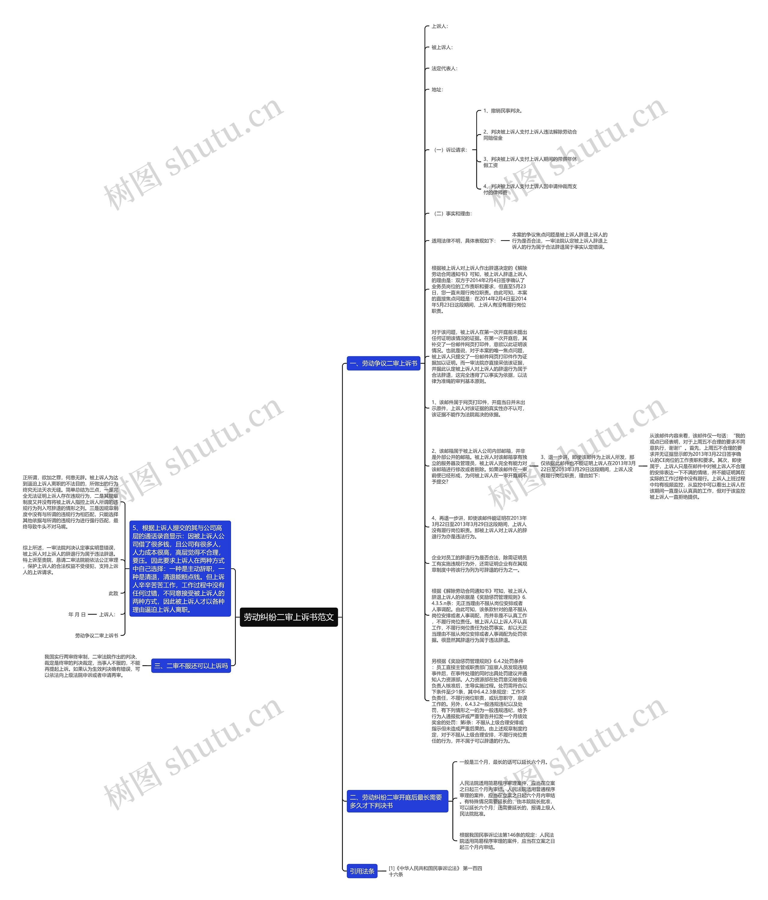 劳动纠纷二审上诉书范文思维导图