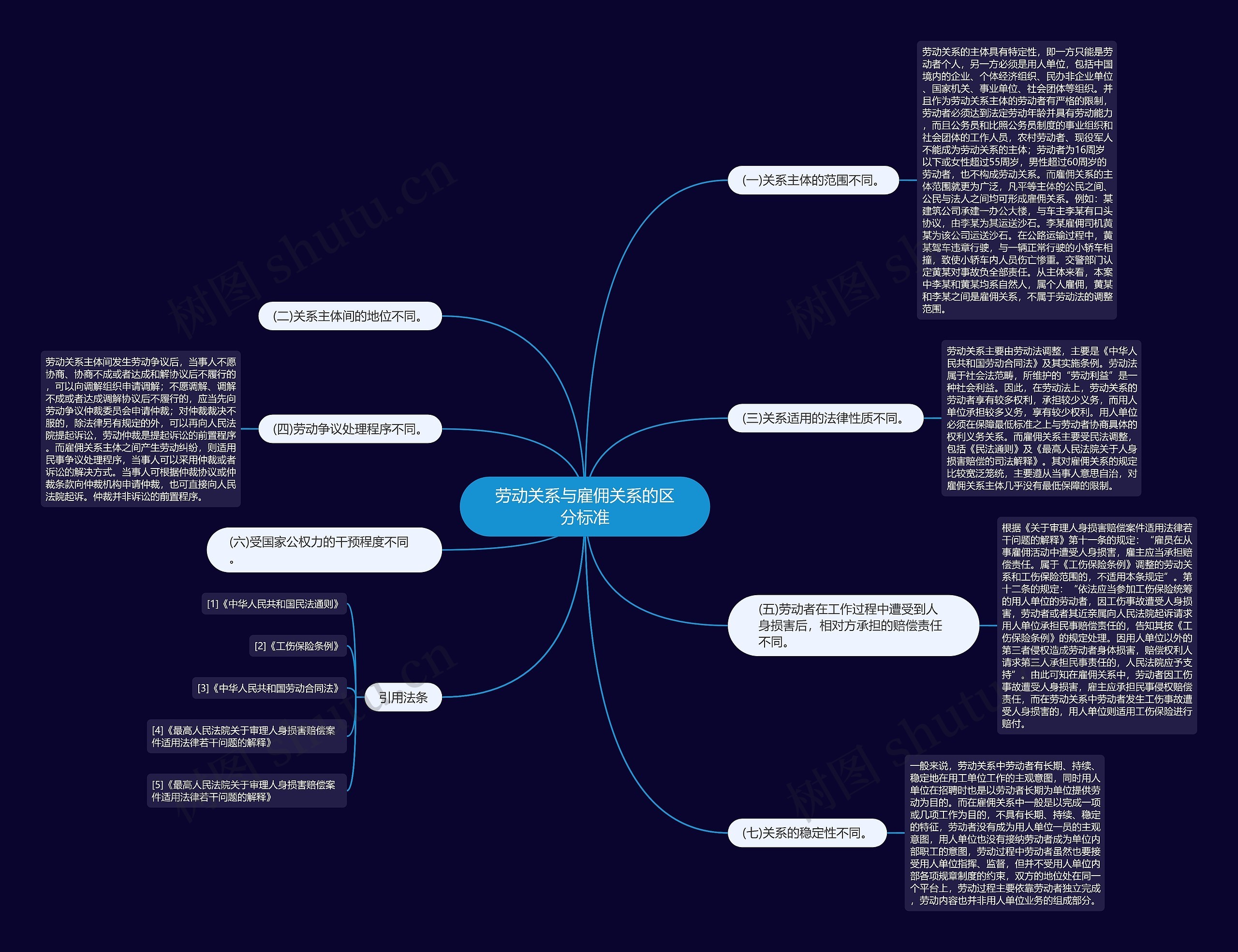 劳动关系与雇佣关系的区分标准 劳动关系与雇佣关系的区分标准