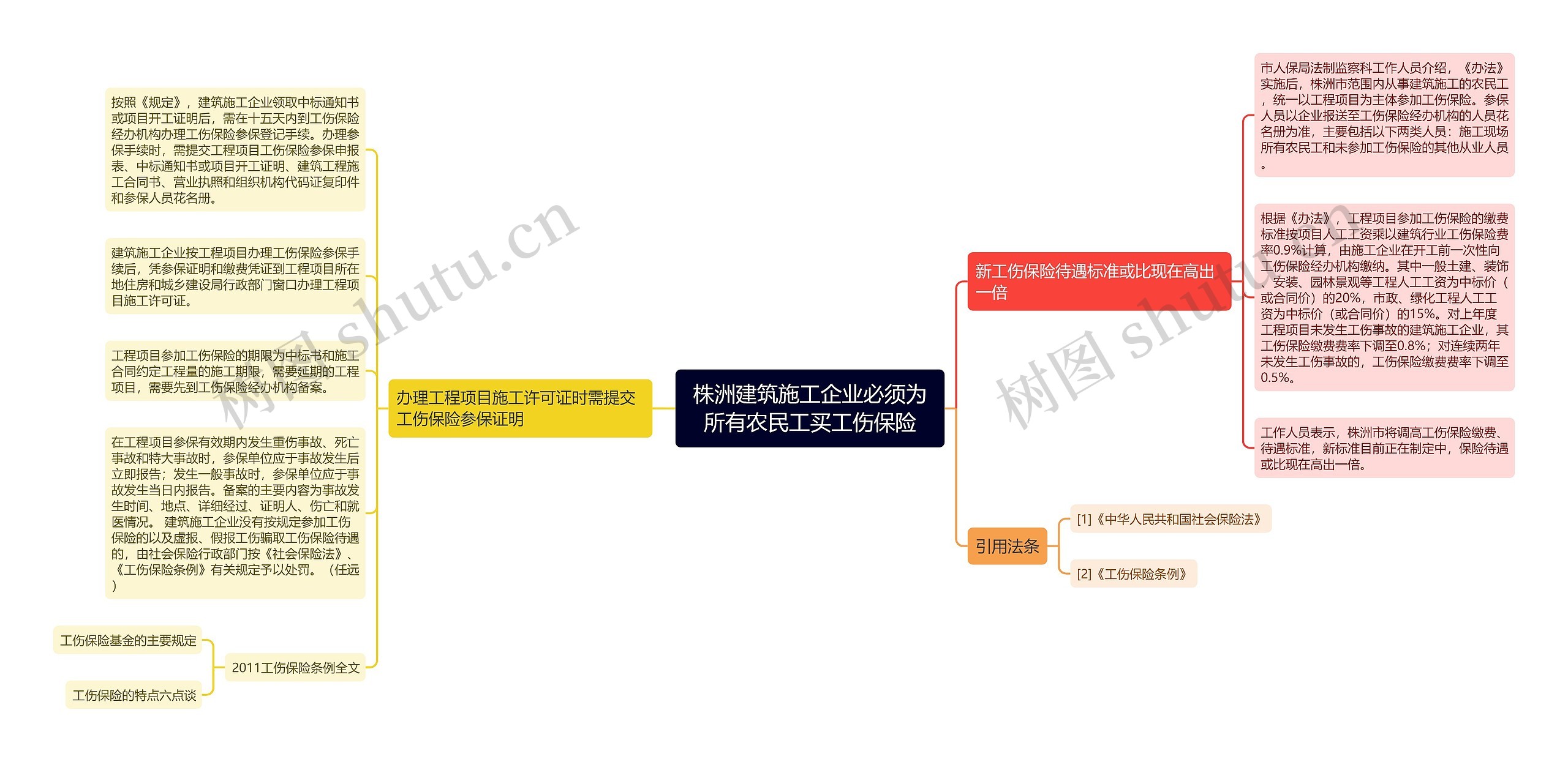 株洲建筑施工企业必须为所有农民工买工伤保险