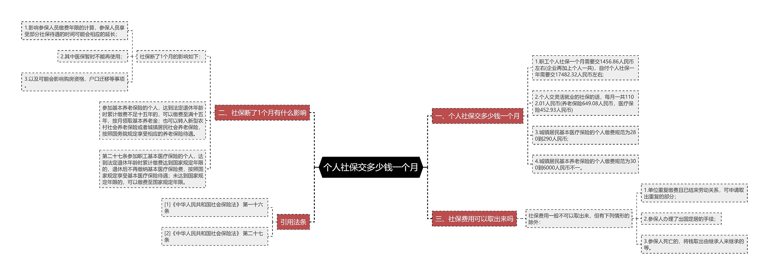 个人社保交多少钱一个月