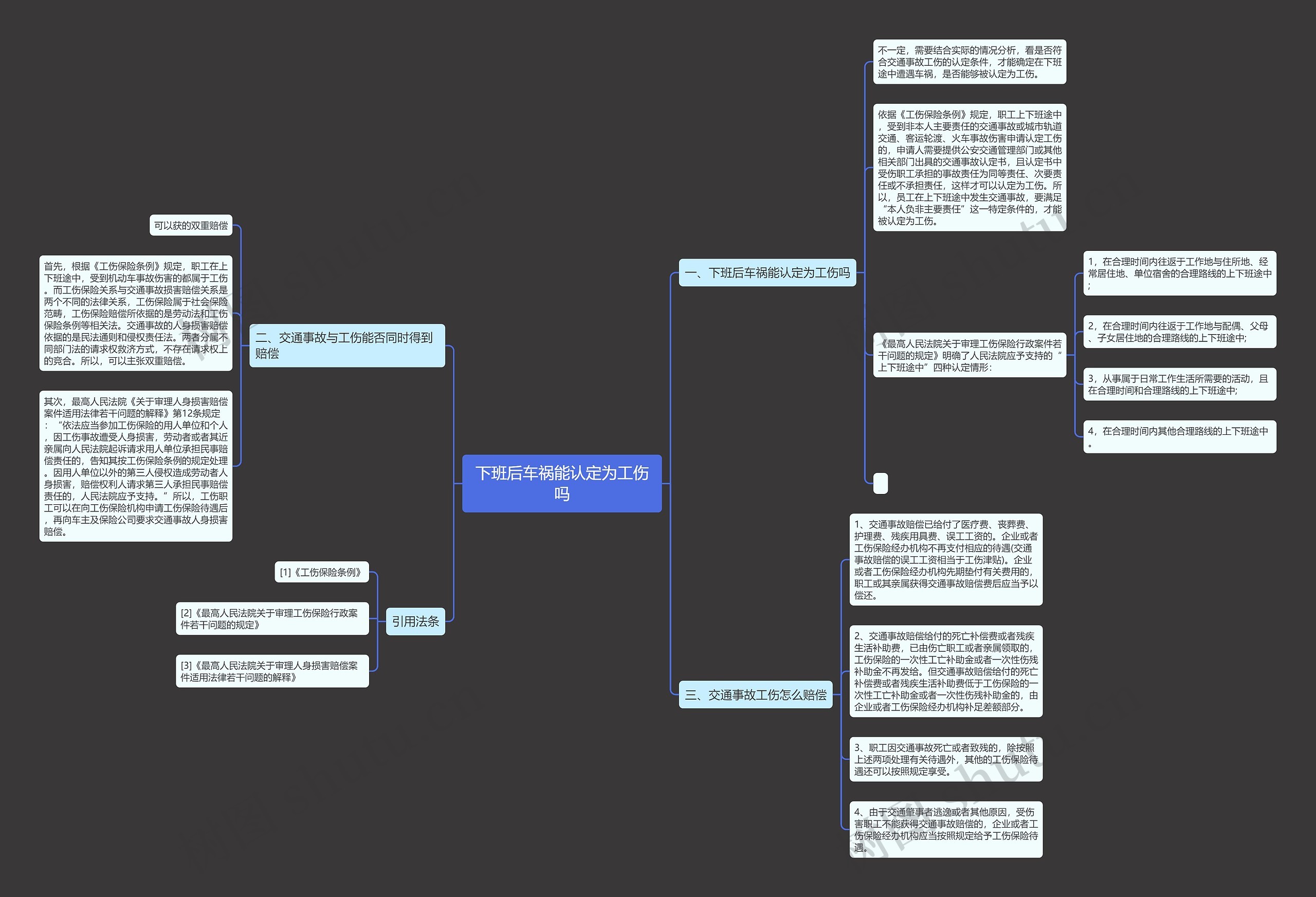 下班后车祸能认定为工伤吗思维导图