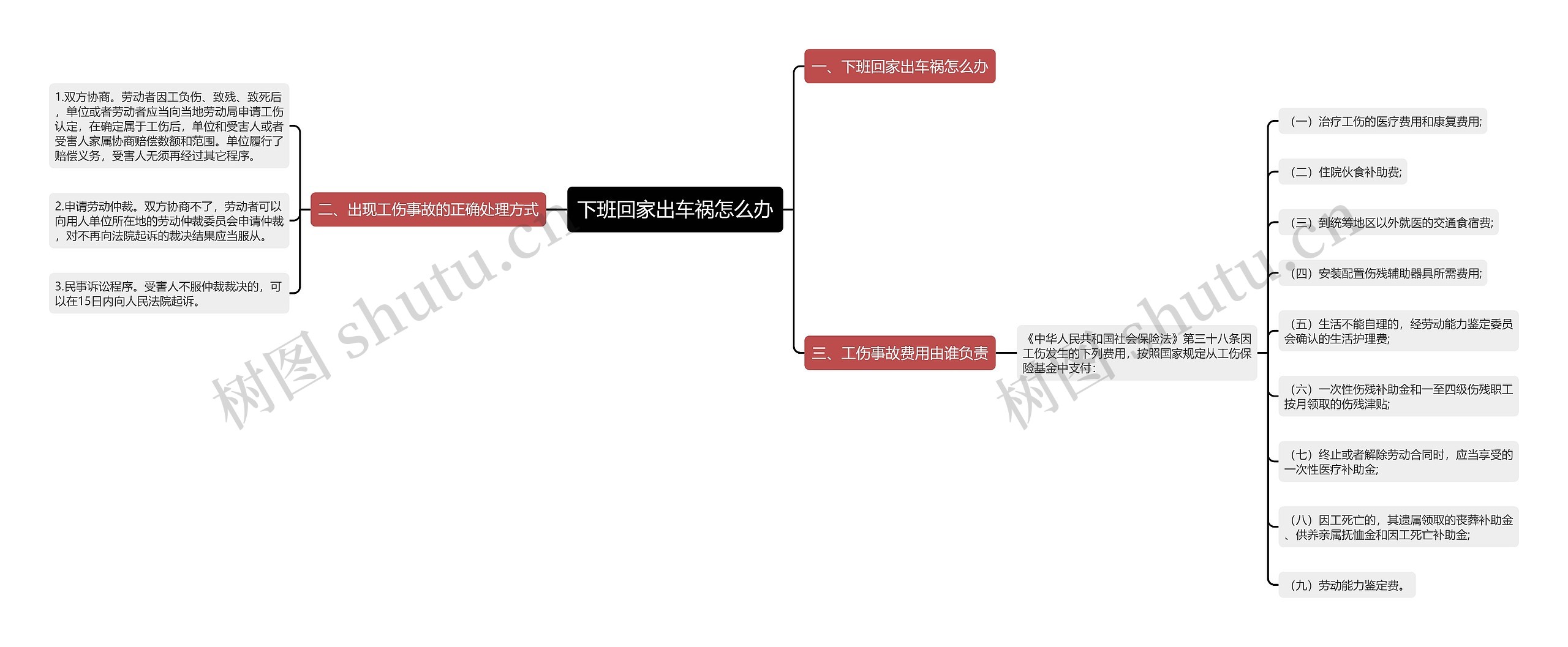 下班回家出车祸怎么办