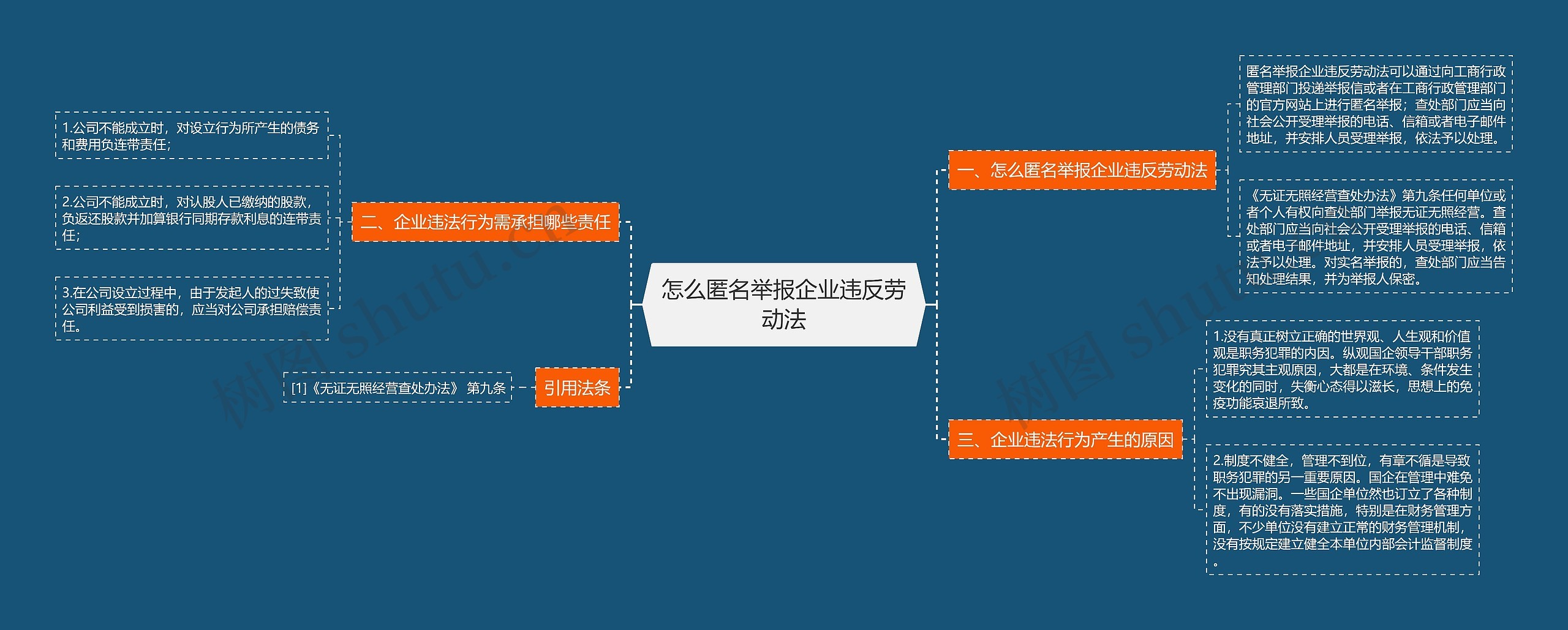 怎么匿名举报企业违反劳动法