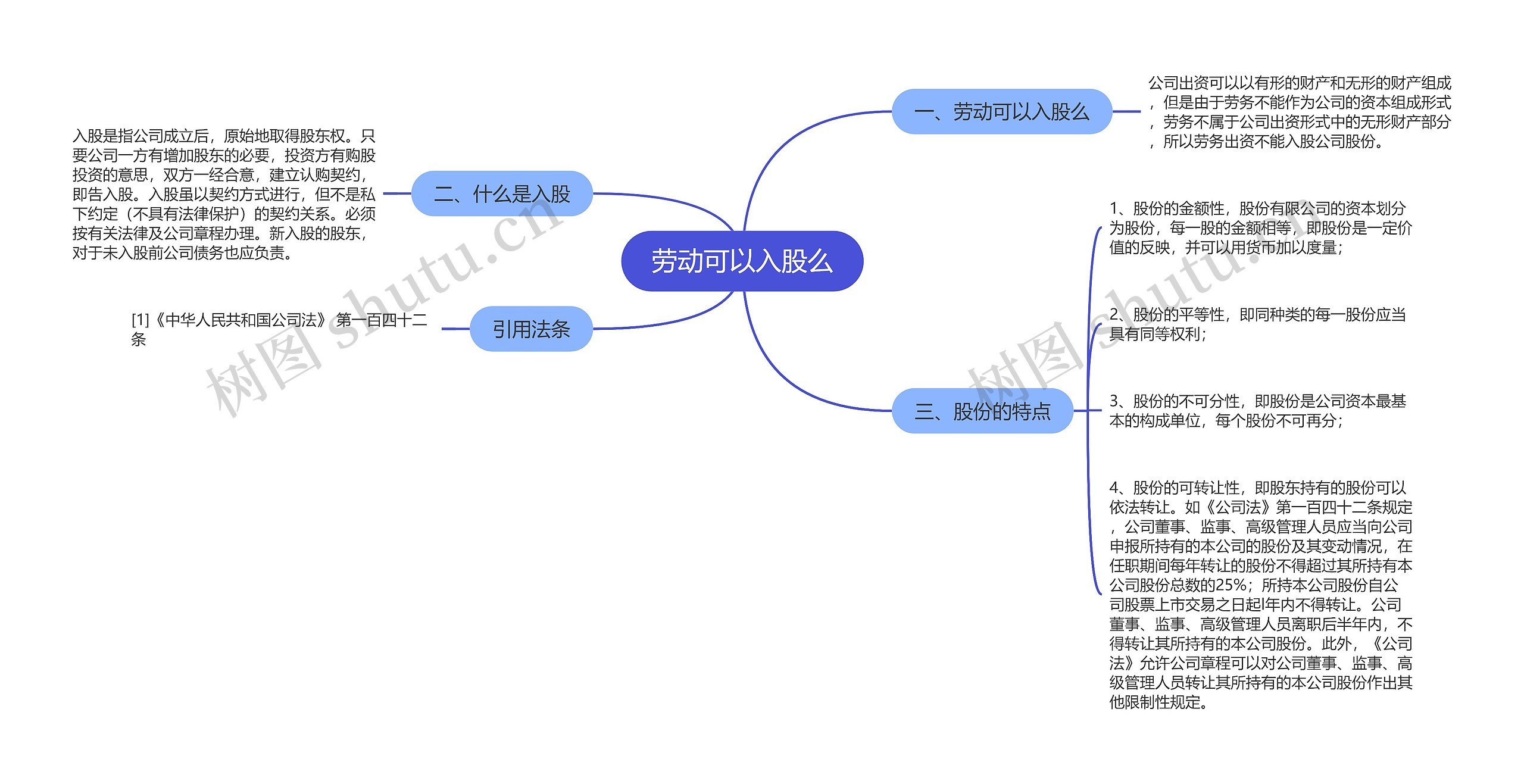 劳动可以入股么思维导图