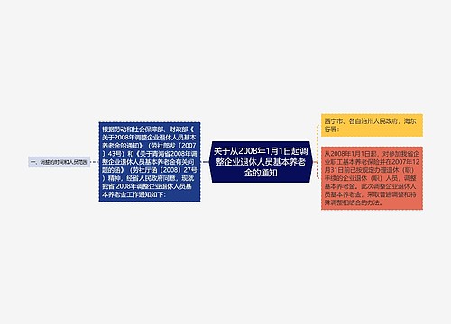 关于从2008年1月1日起调整企业退休人员基本养老金的通知 关于从2008年1月1日起调整企业退休人员基本养老金的通知