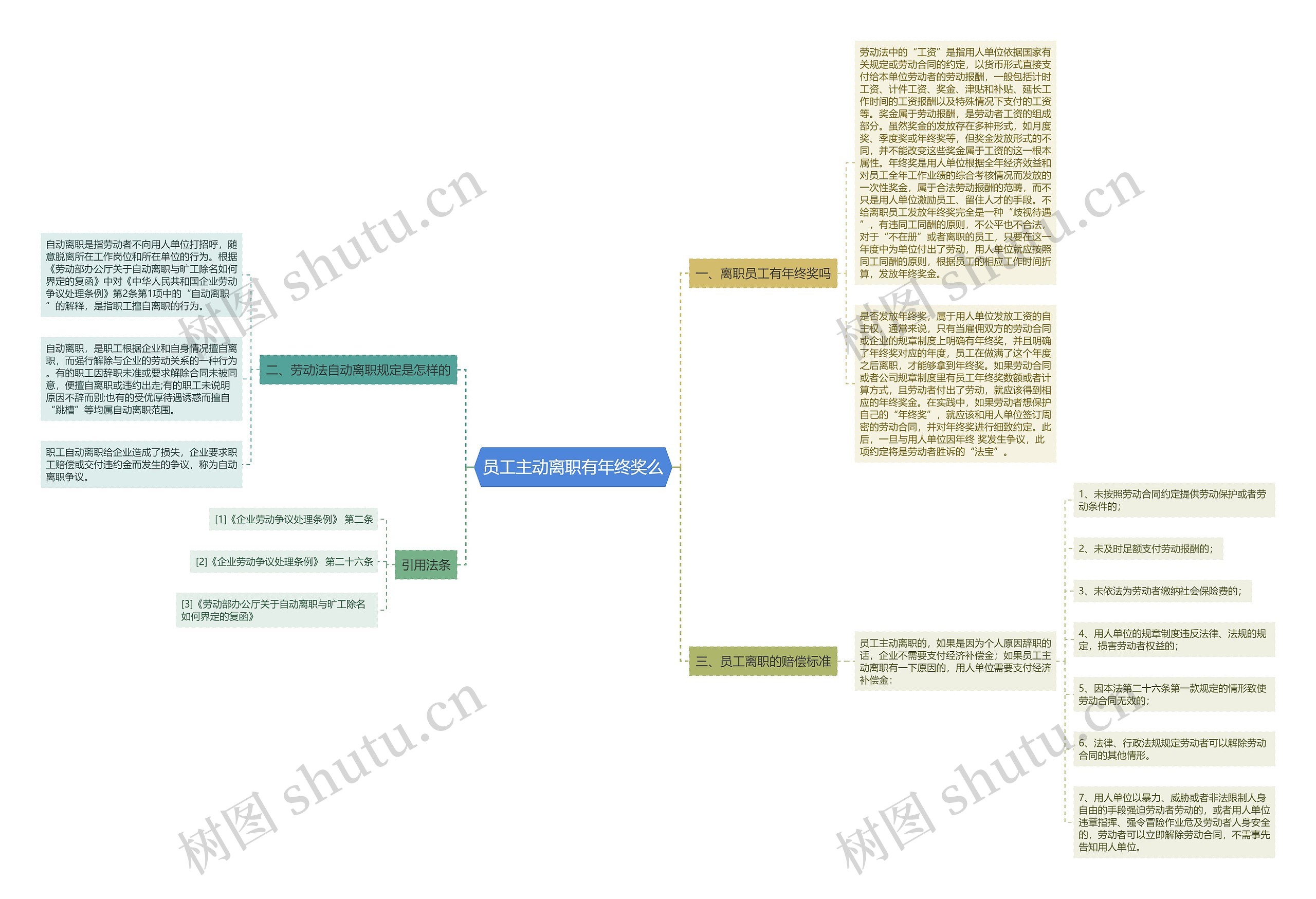 员工主动离职有年终奖么思维导图