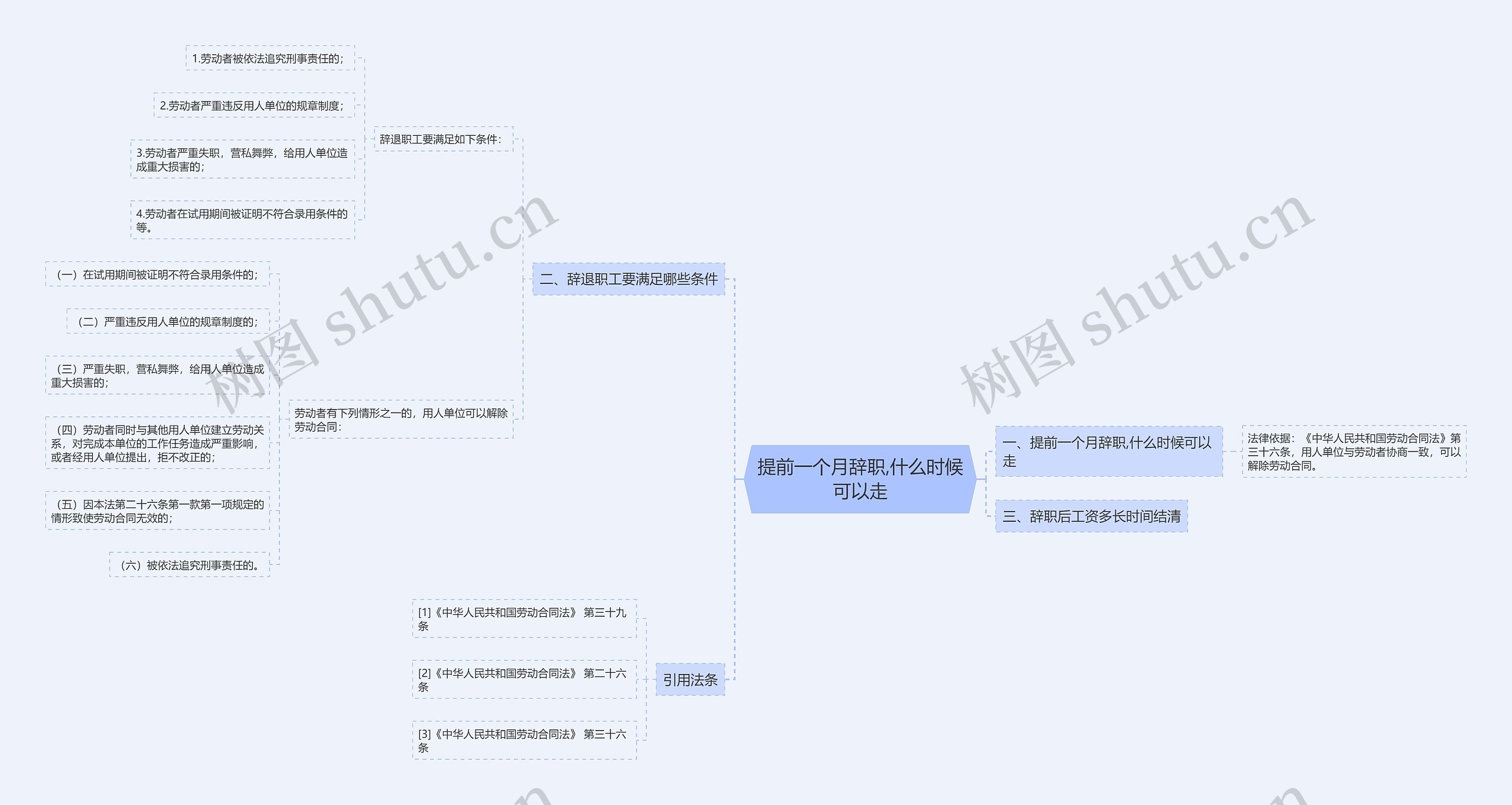 提前一个月辞职,什么时候可以走思维导图
