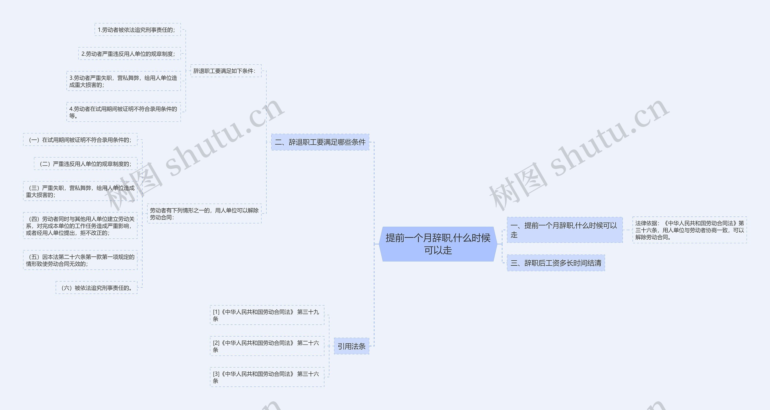 提前一个月辞职,什么时候可以走 提前一个月辞职,什么时候可以走