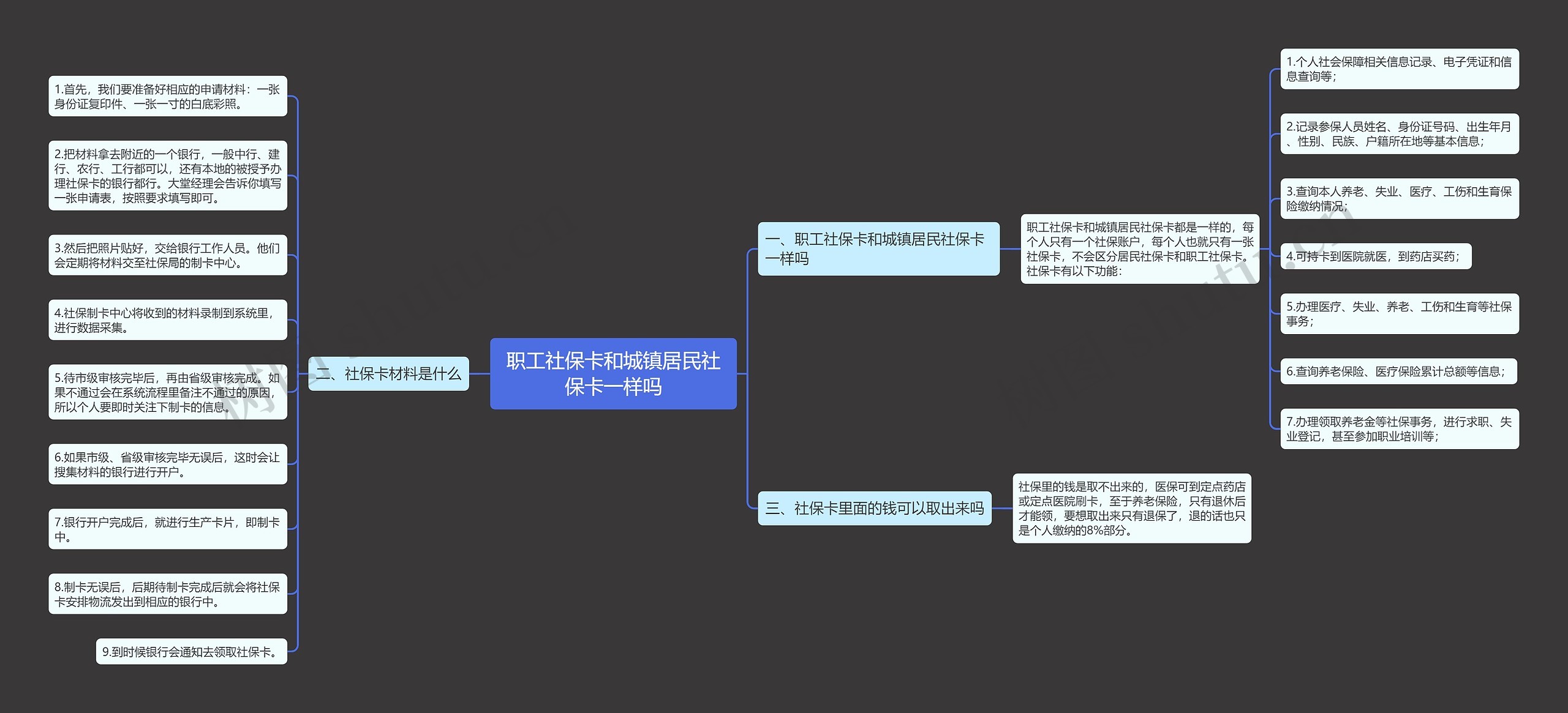 职工社保卡和城镇居民社保卡一样吗思维导图